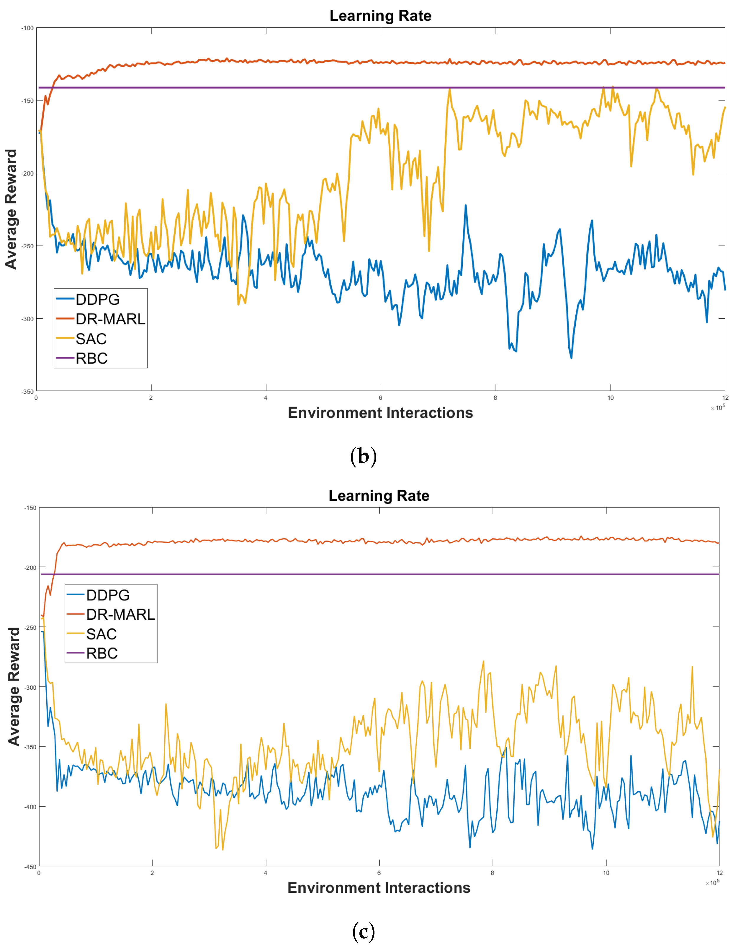 Energies 17 03694 g008b