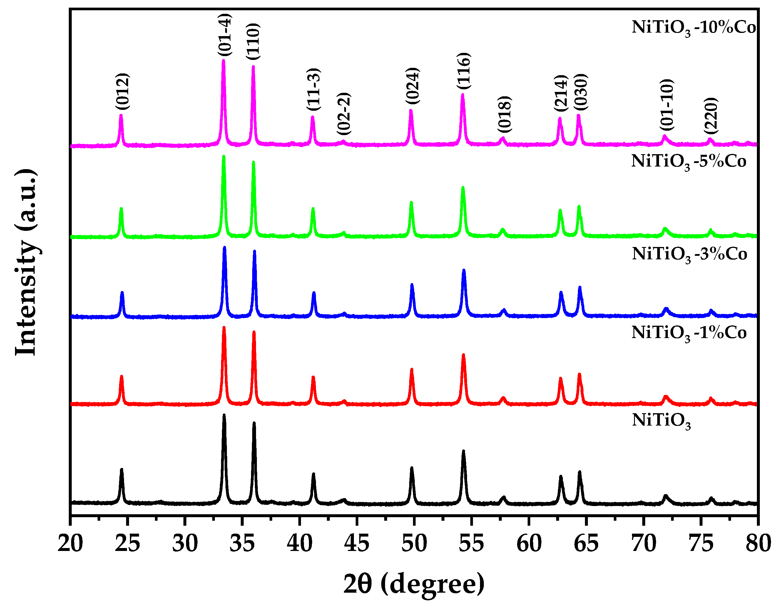 Energies 17 03704 g002