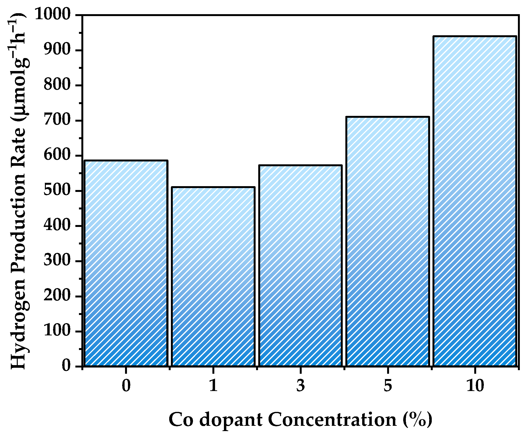 Energies 17 03704 g008