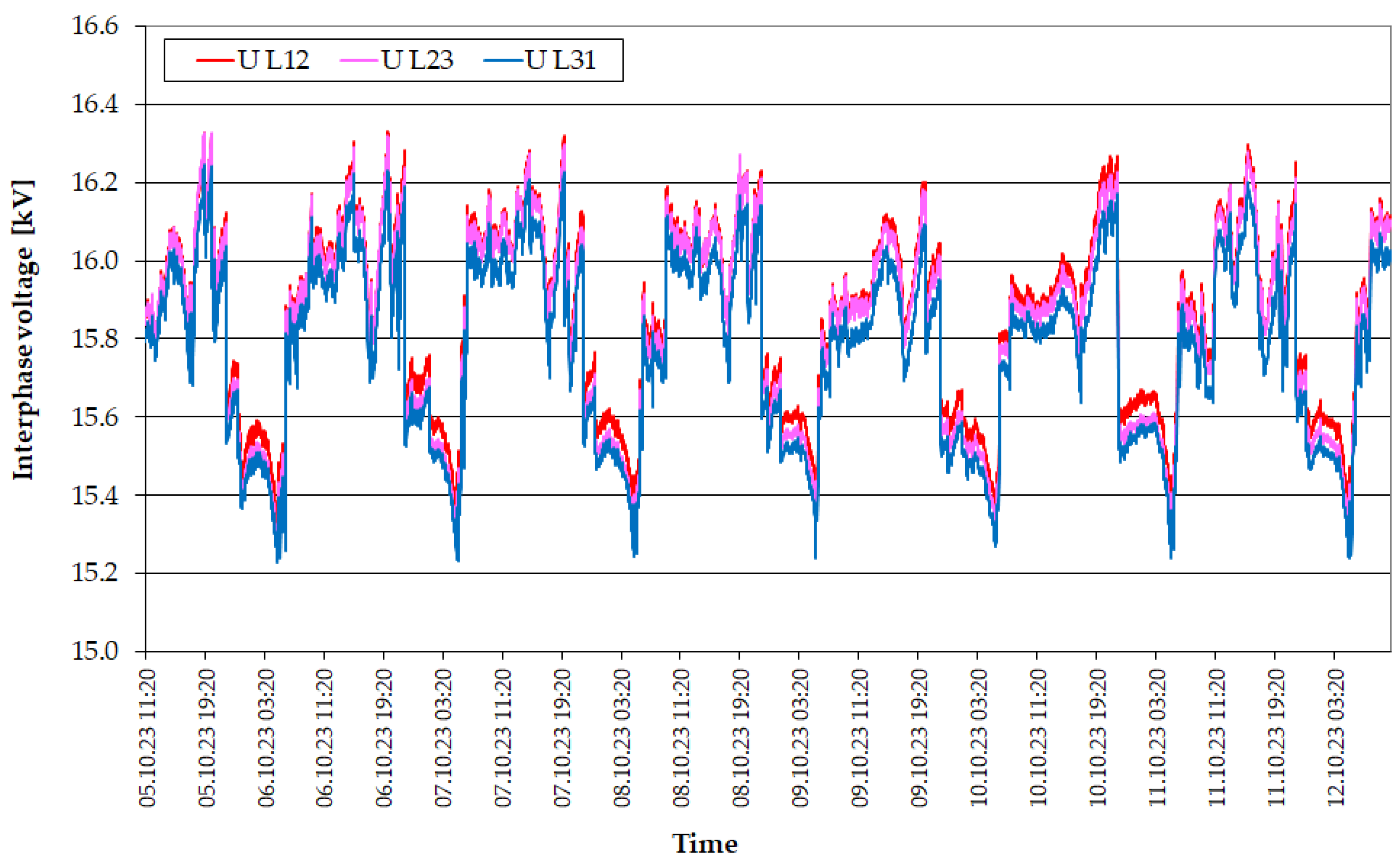 Energies 17 03706 g003