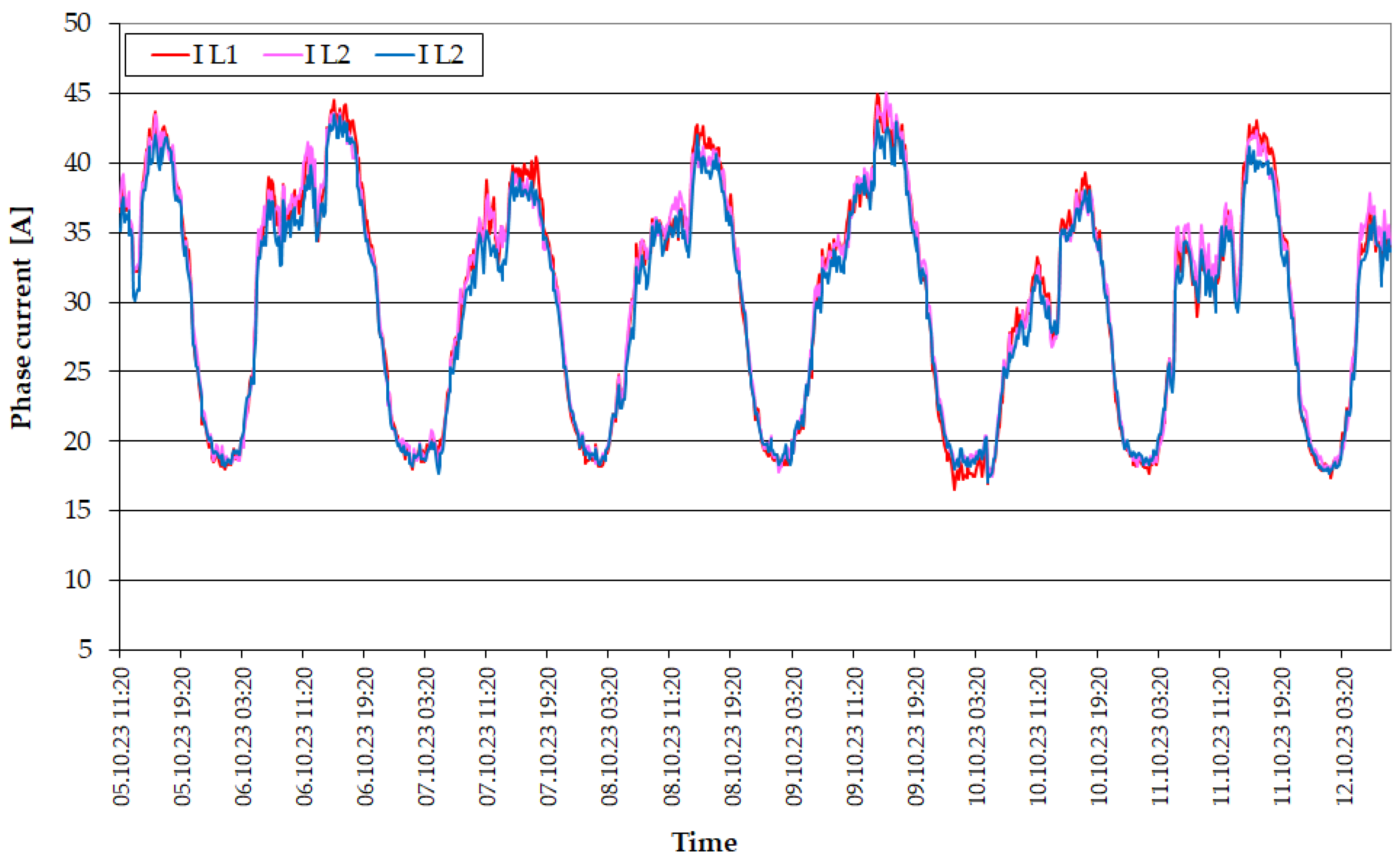 Energies 17 03706 g005