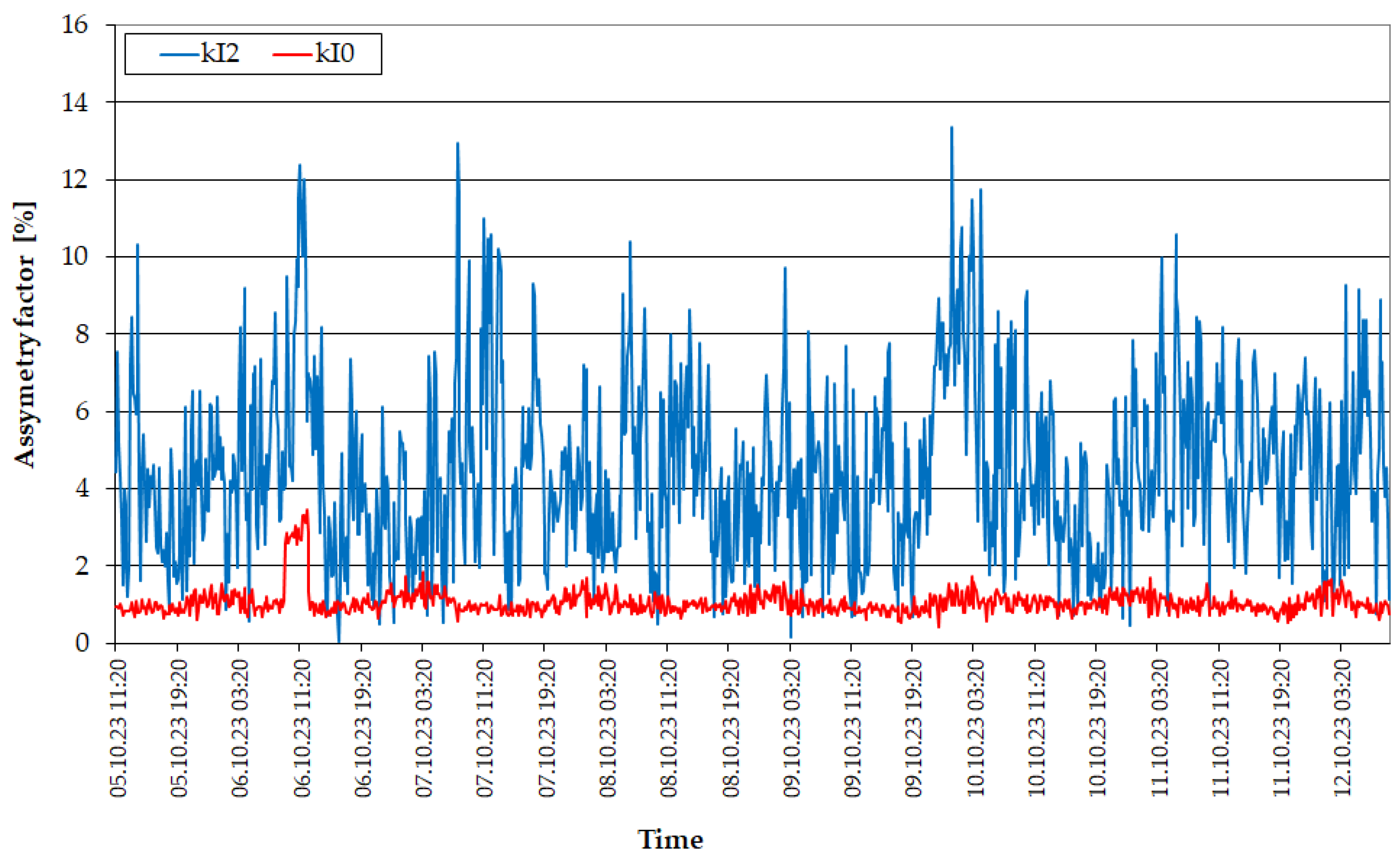 Energies 17 03706 g006
