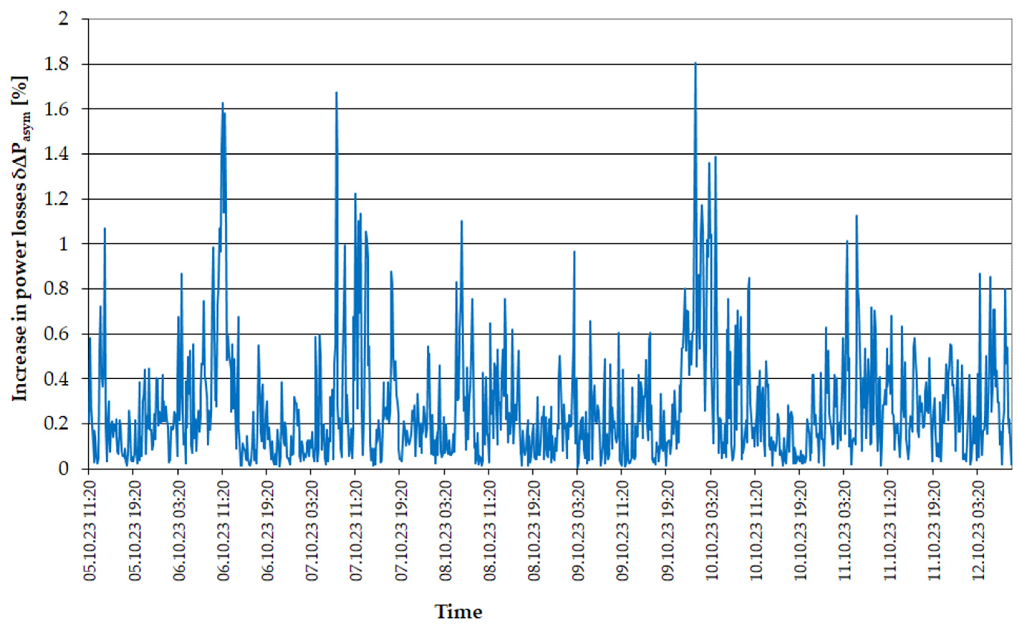 Energies 17 03706 g008