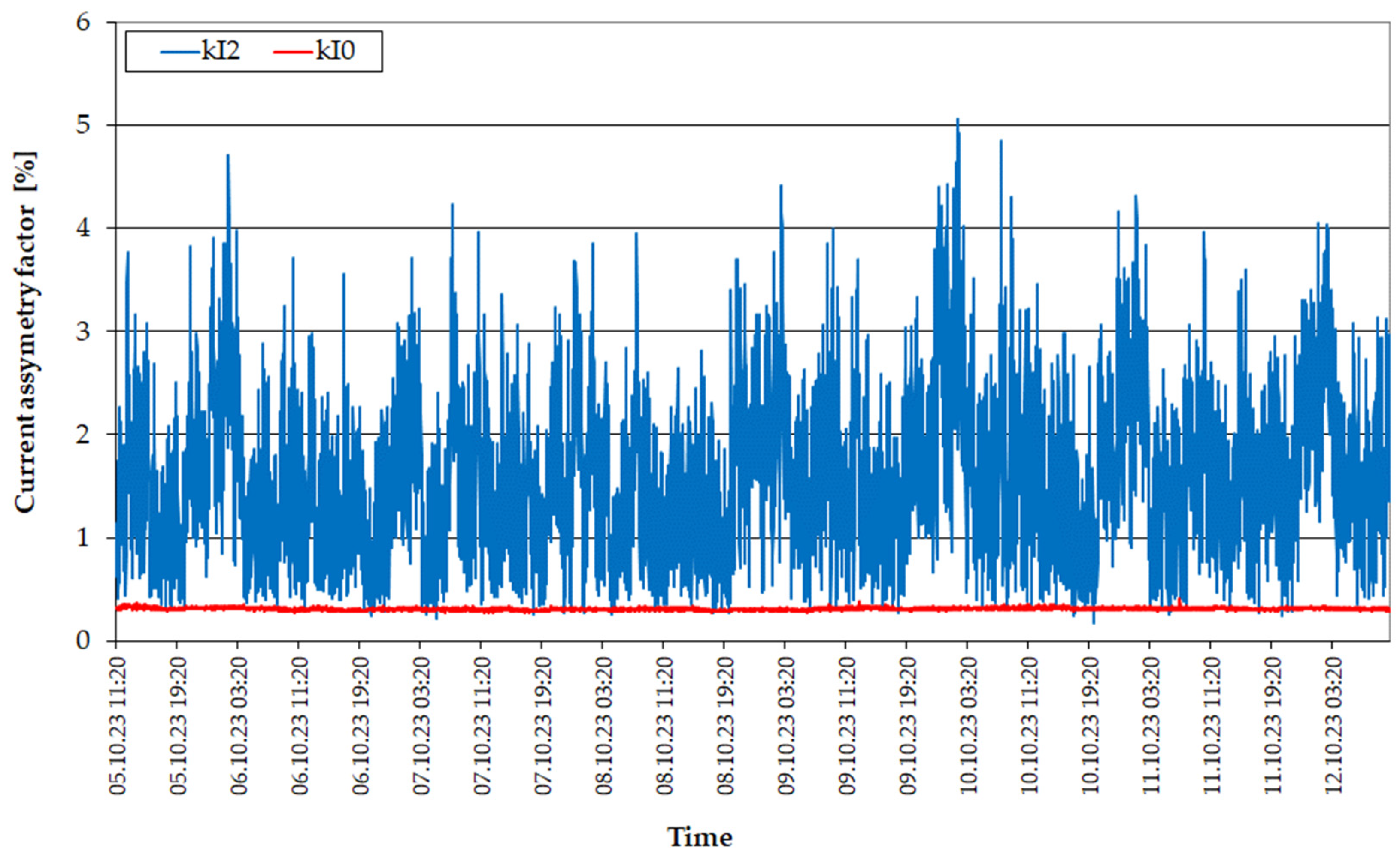 Energies 17 03706 g010