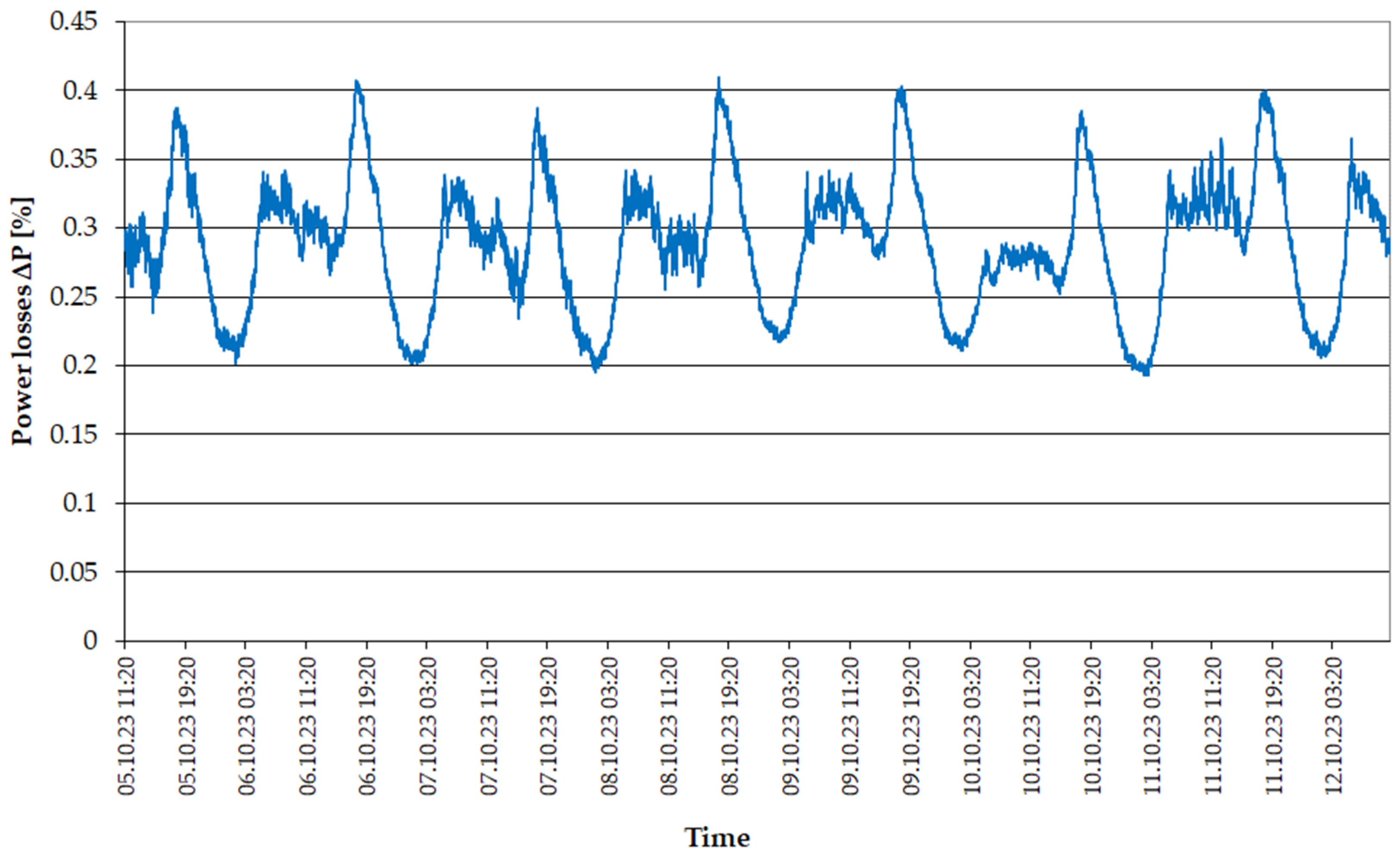 Energies 17 03706 g011