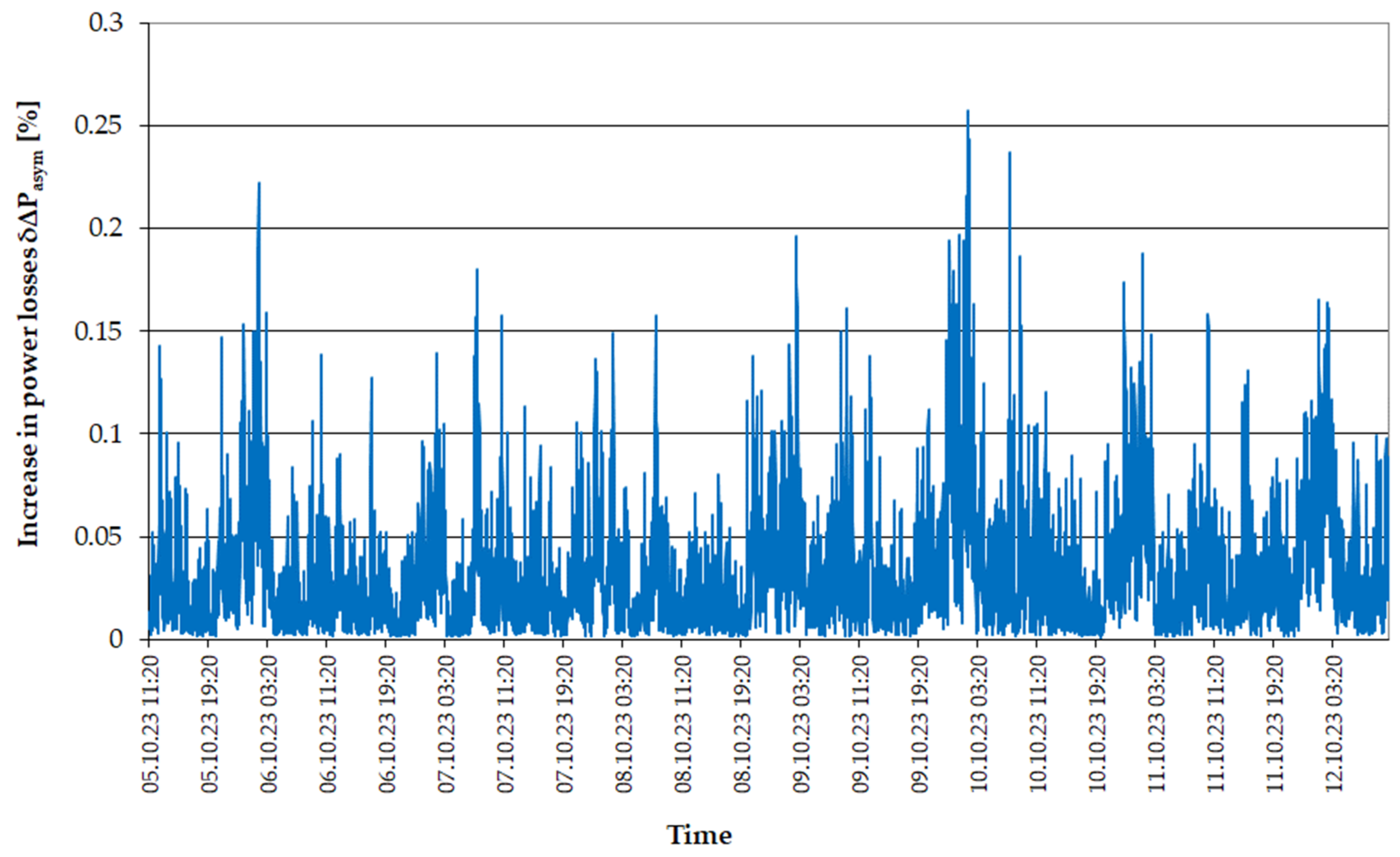 Energies 17 03706 g012
