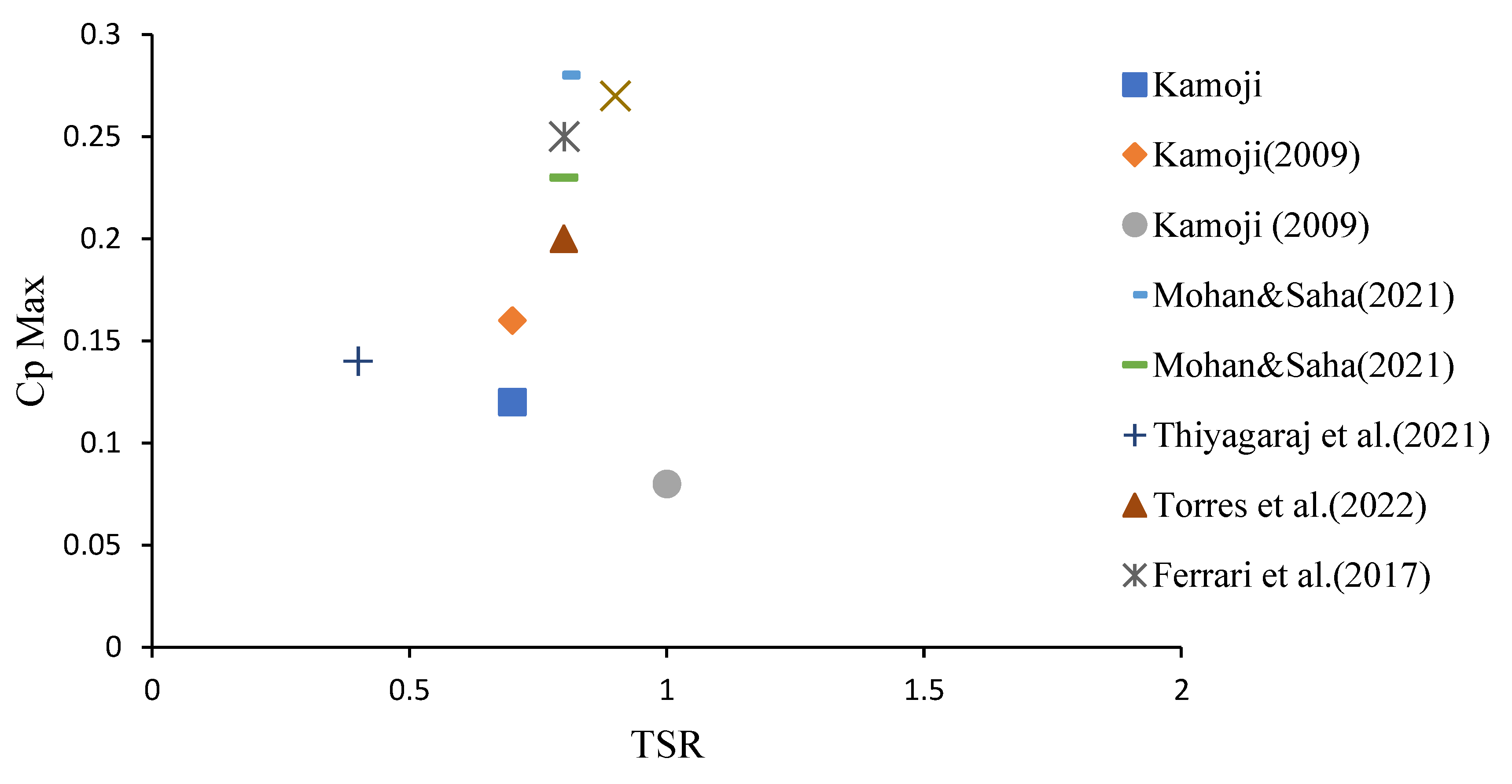 Energies 17 03708 g003