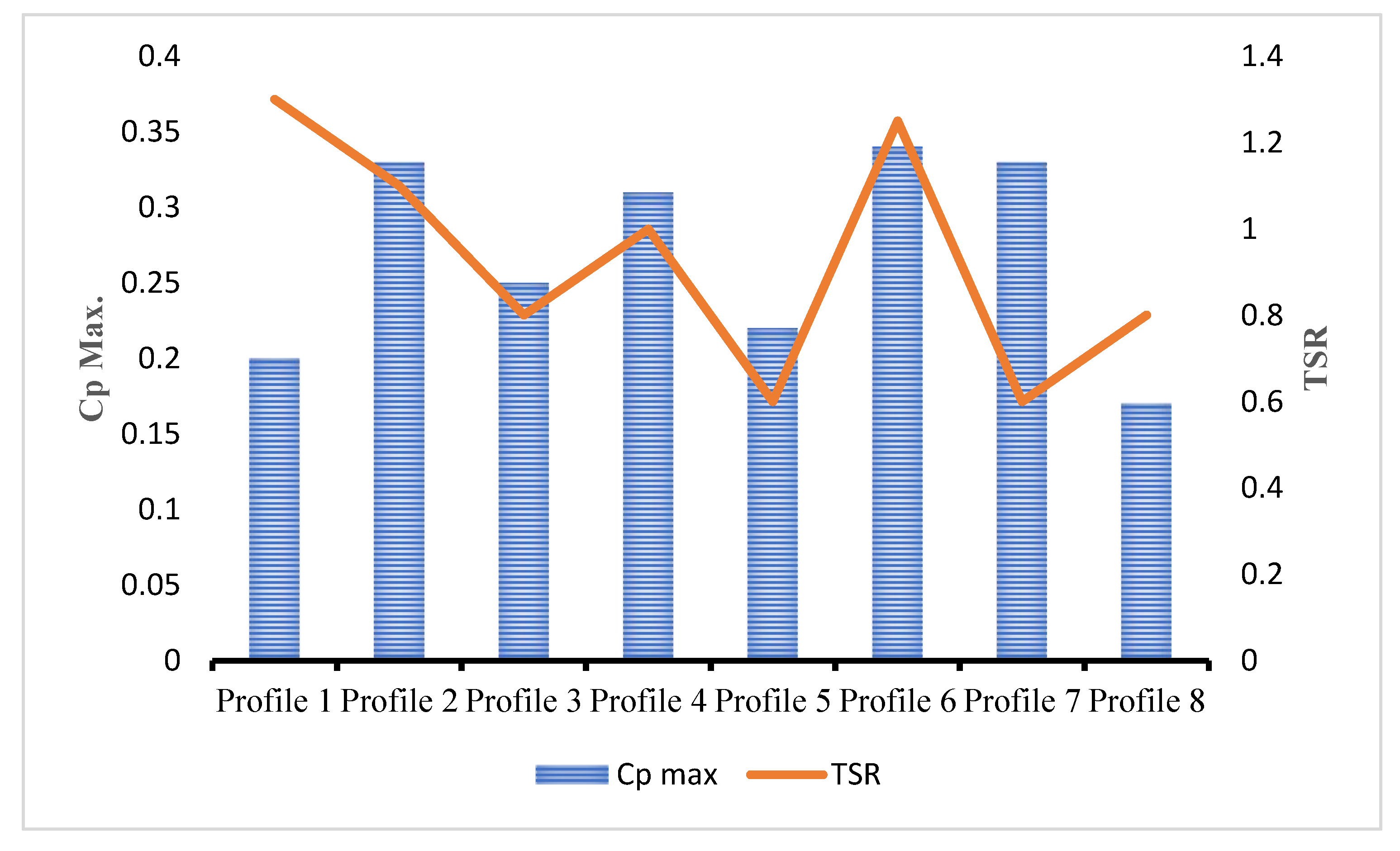 Energies 17 03708 g004