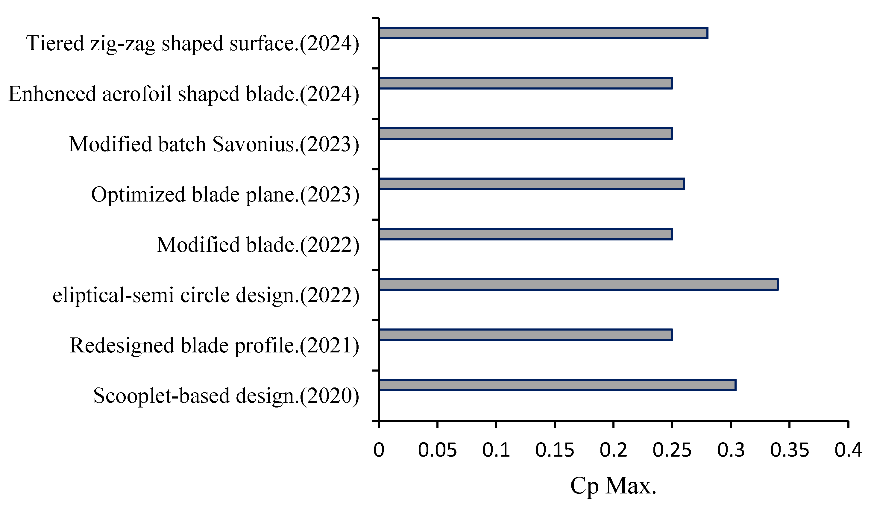 Energies 17 03708 g005