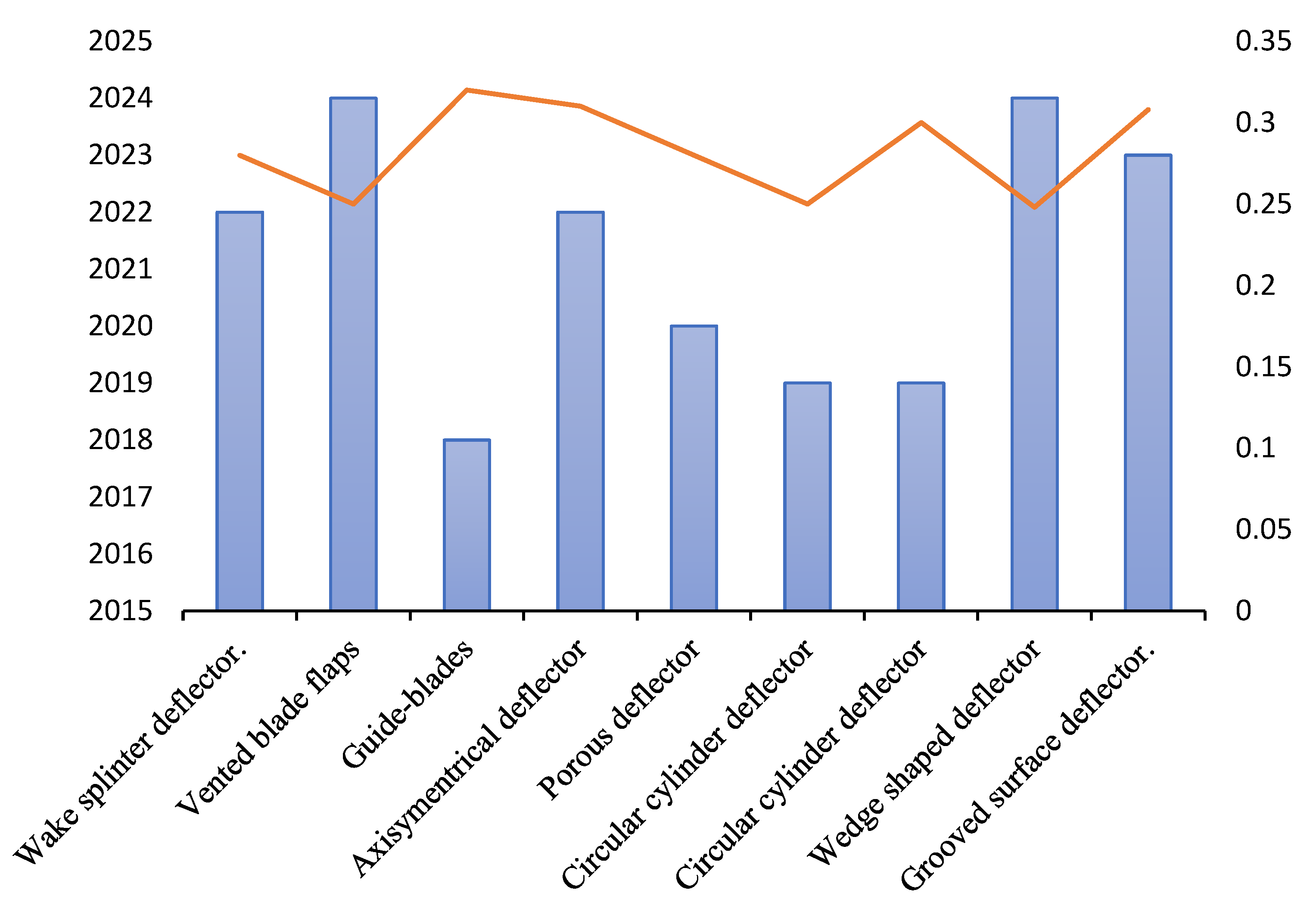 Energies 17 03708 g006