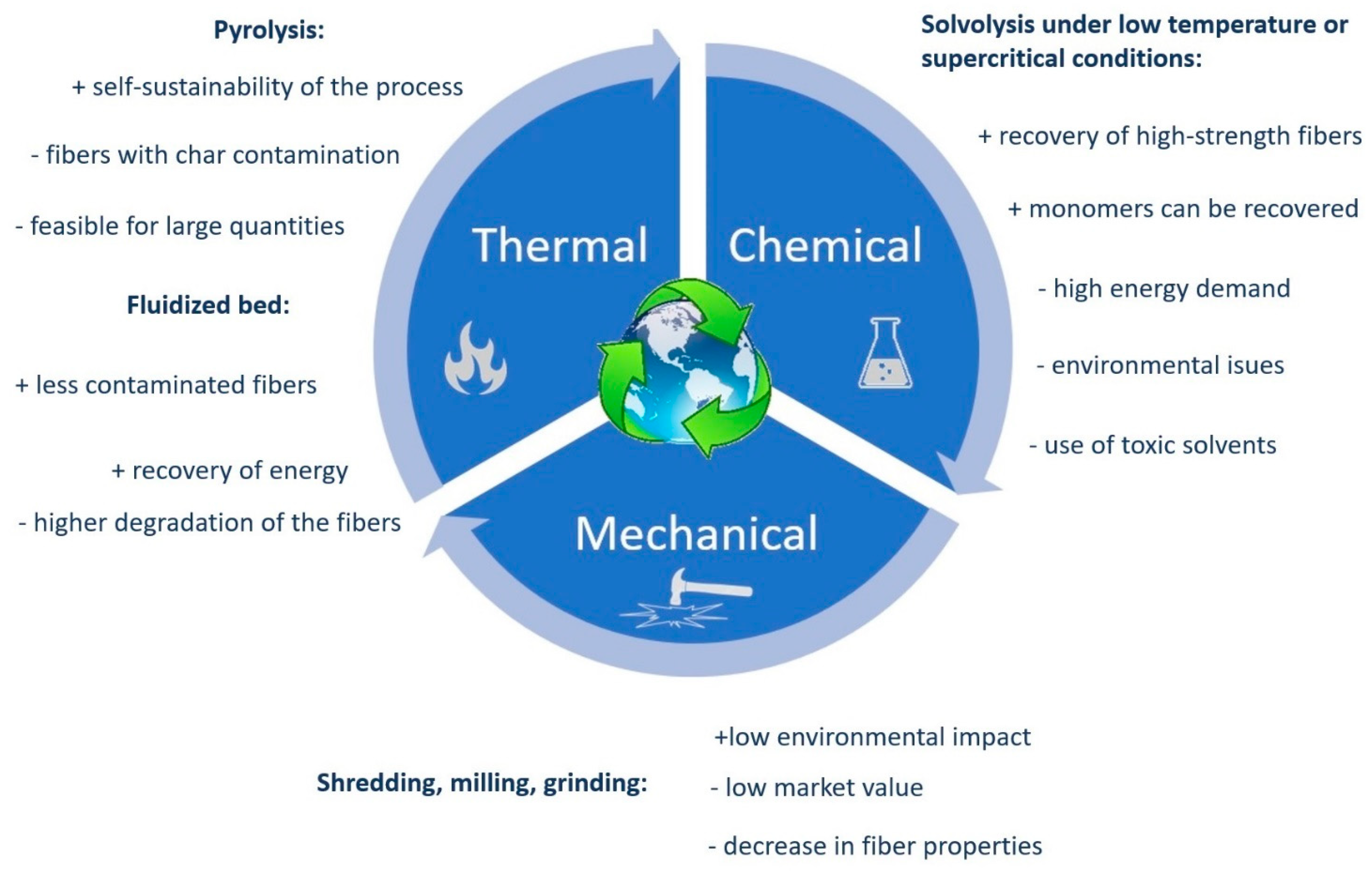 Energies 17 03713 g001