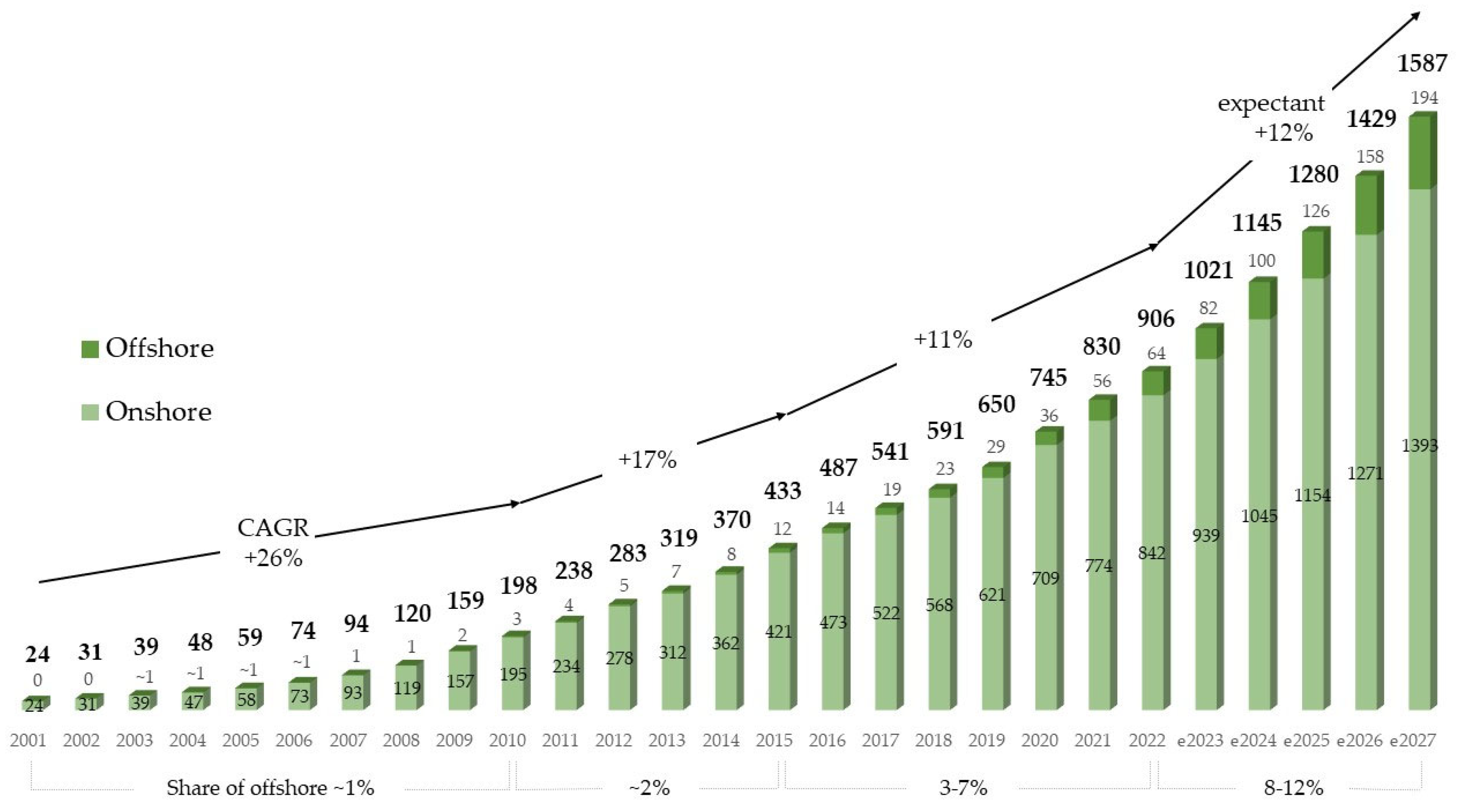 Energies 17 03731 g001