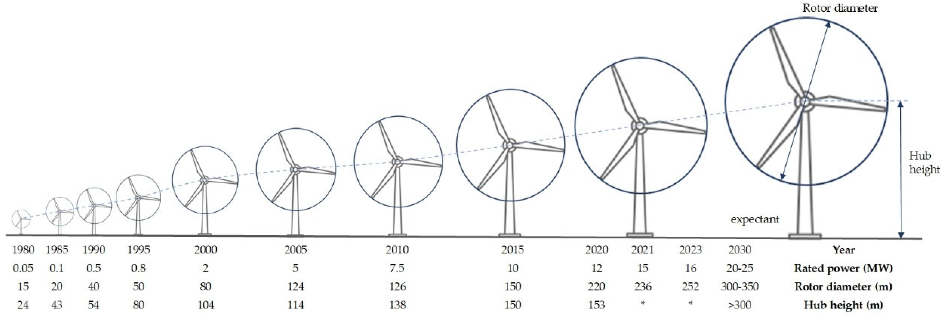 Energies 17 03731 g002