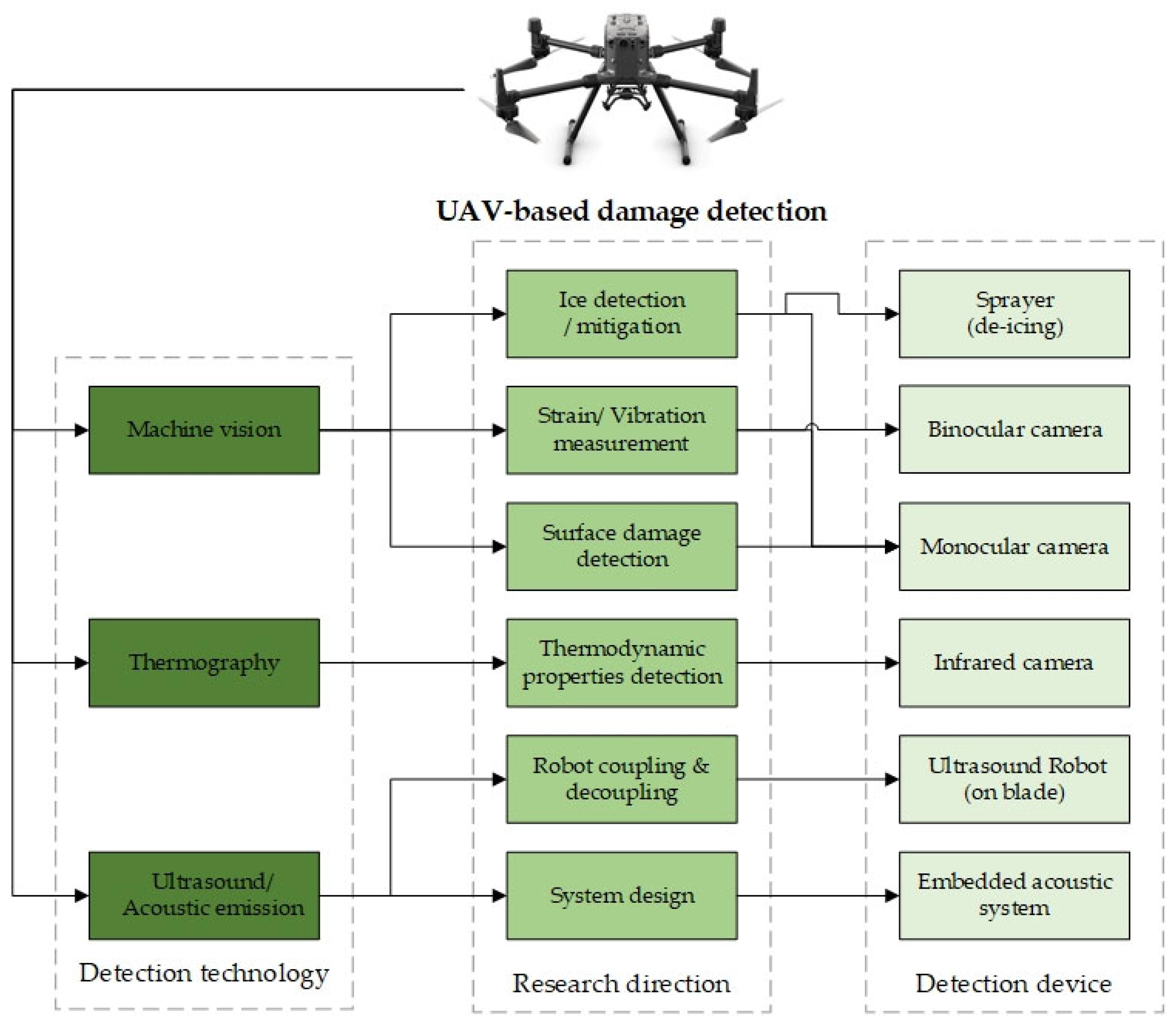 Energies 17 03731 g004