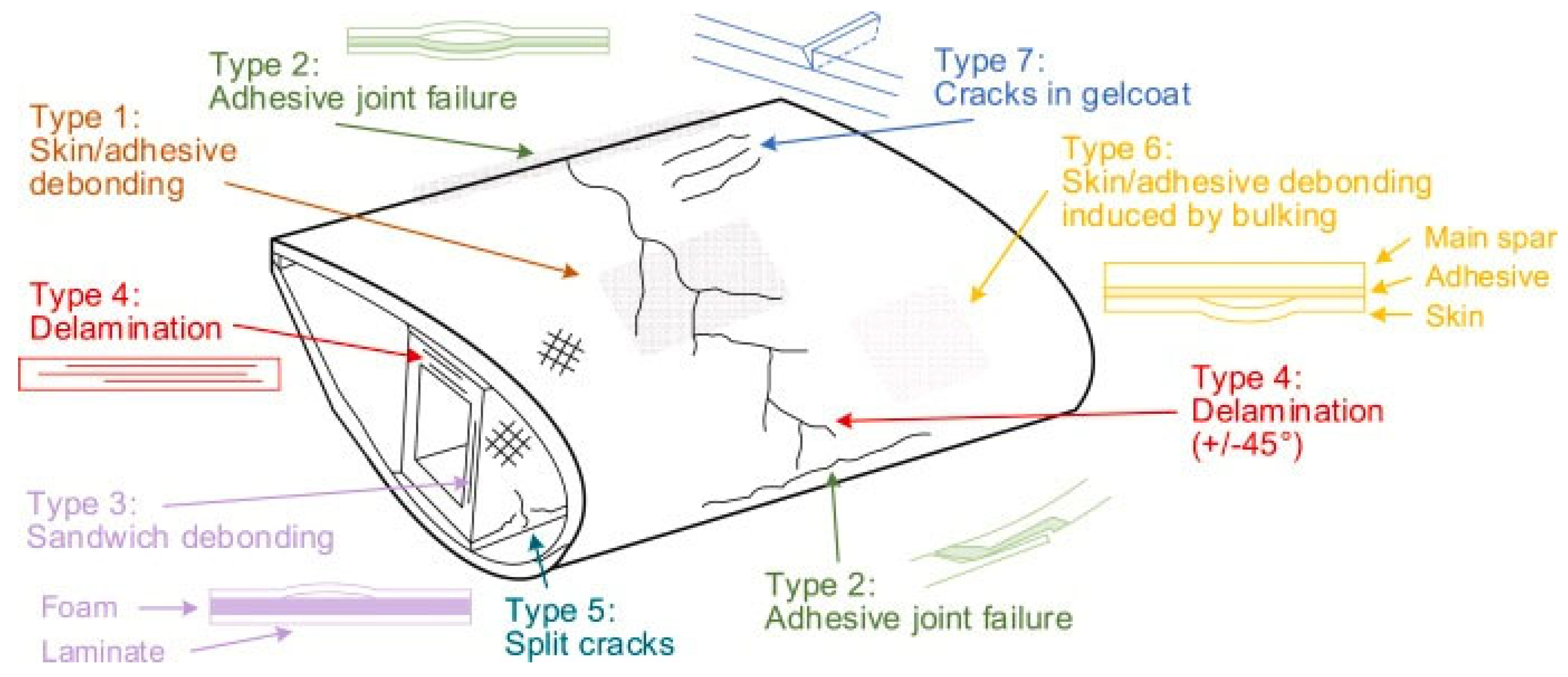 Energies 17 03731 g005