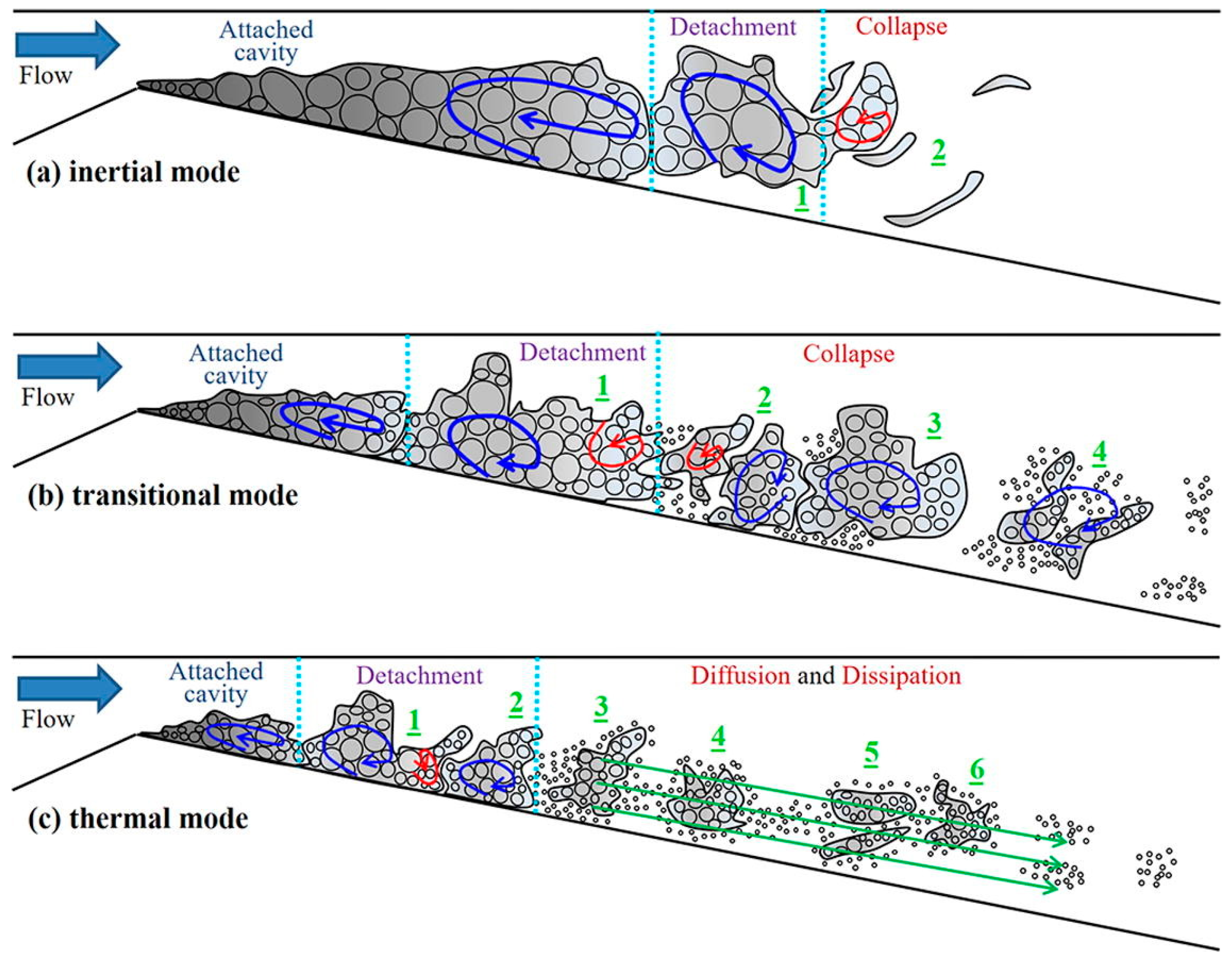 Energies 17 03732 g009