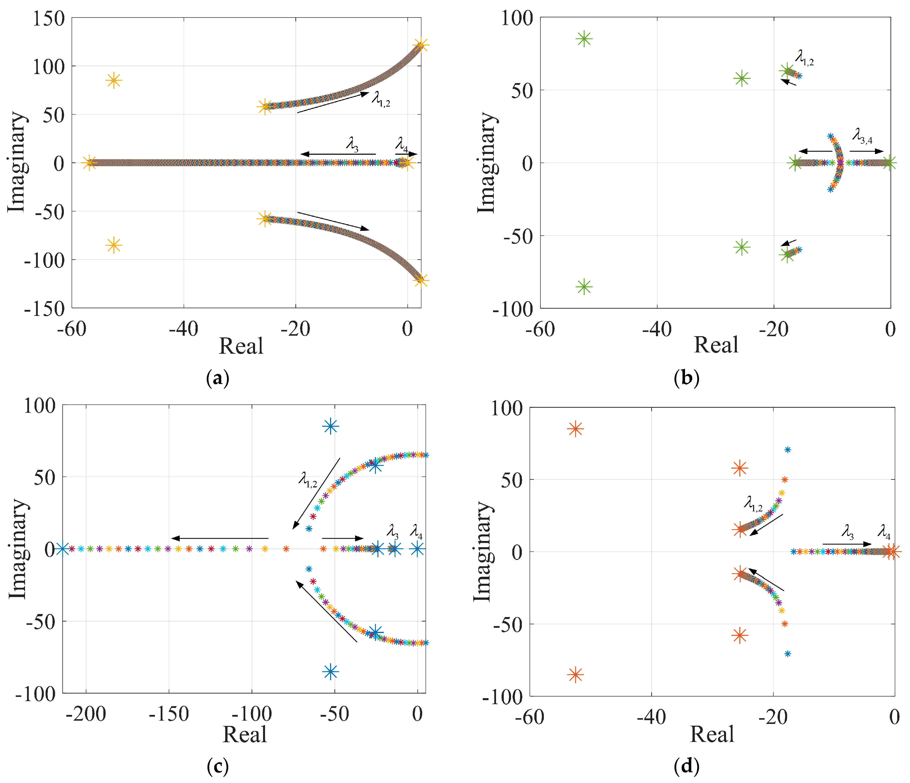 Energies 17 03740 g006a
