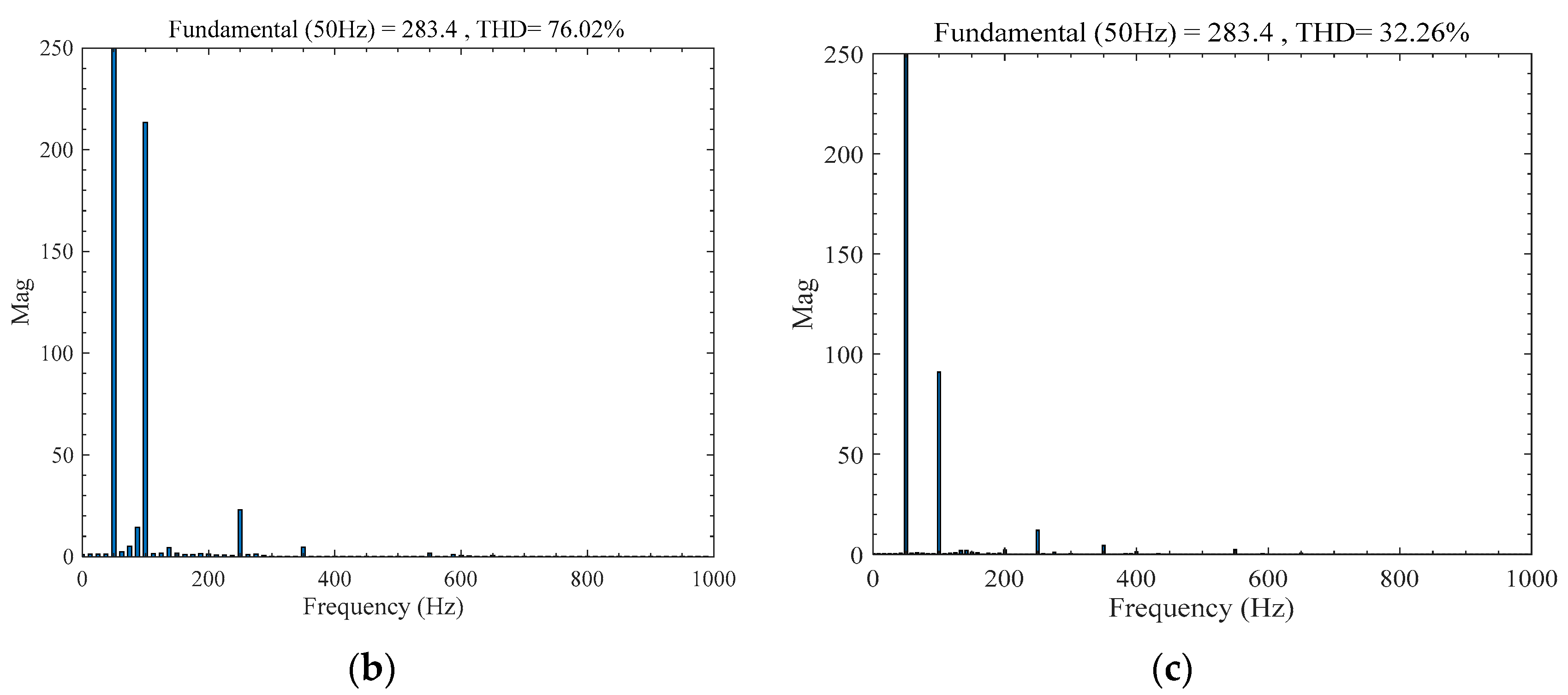 Energies 17 03740 g007b
