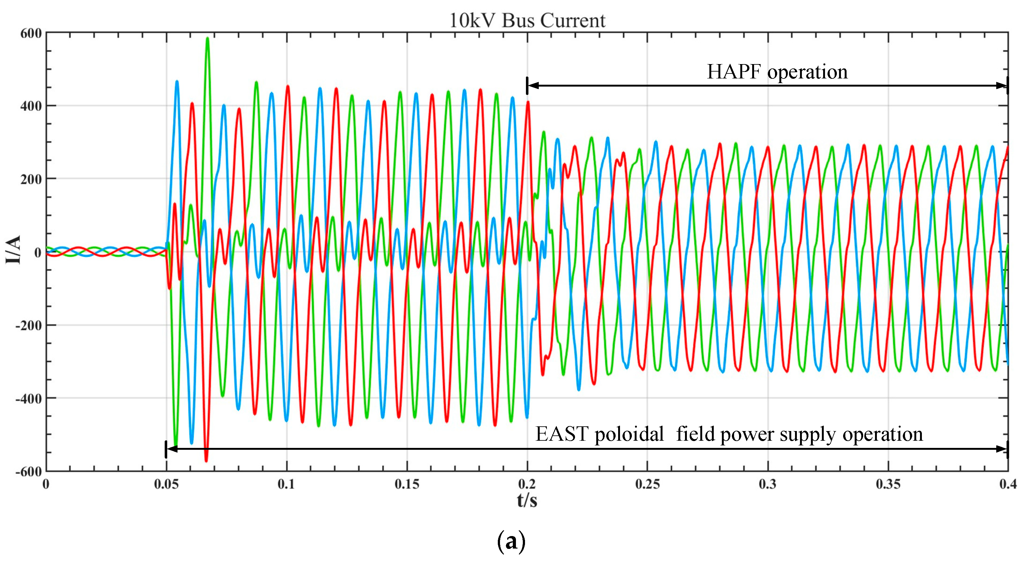 Energies 17 03740 g008a