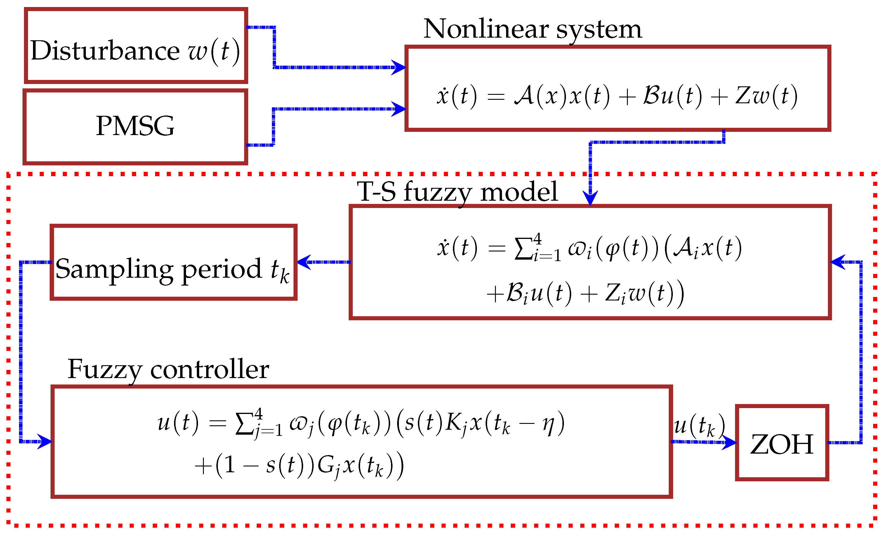 Energies 17 03746 g002