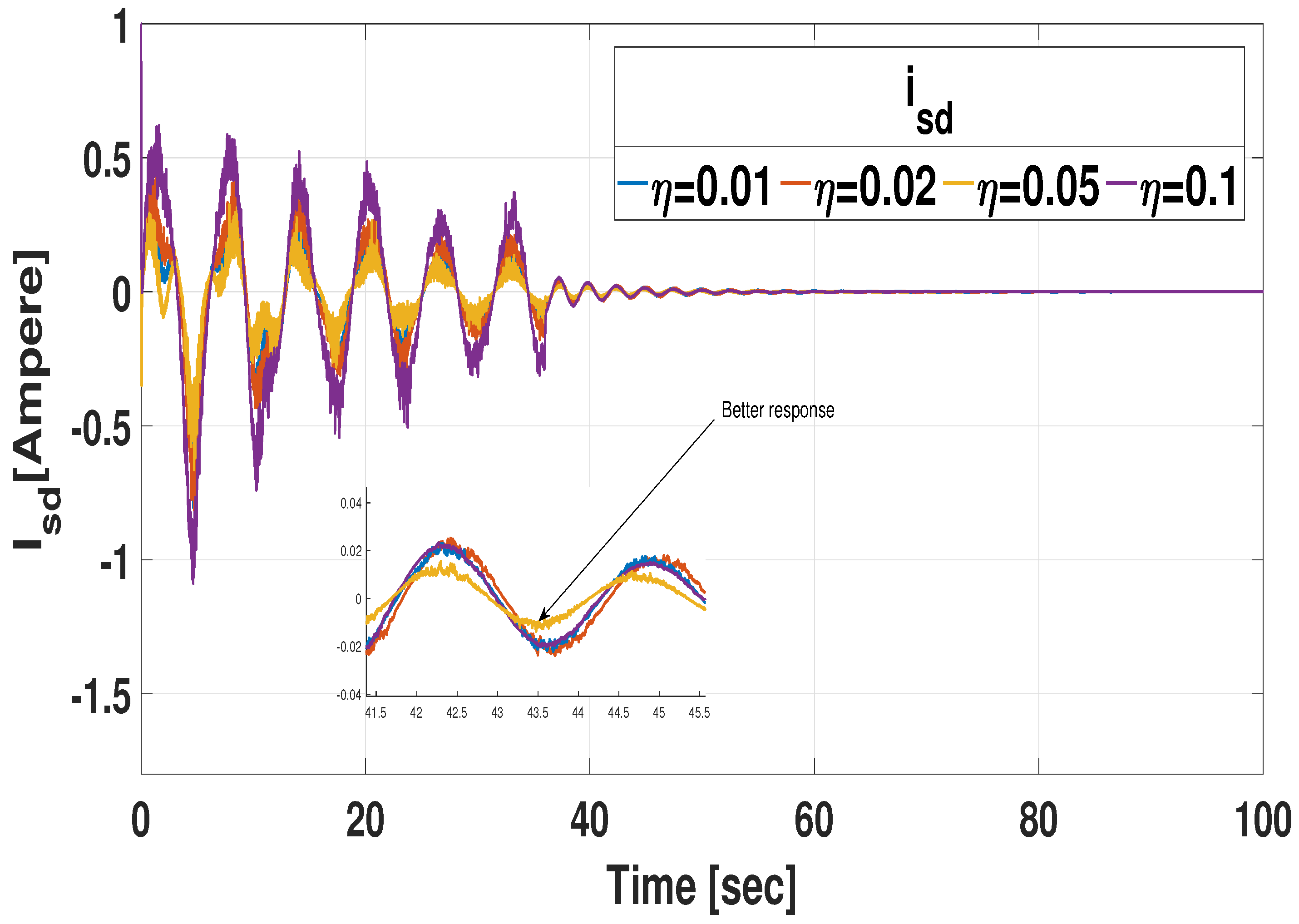 Energies 17 03746 g005