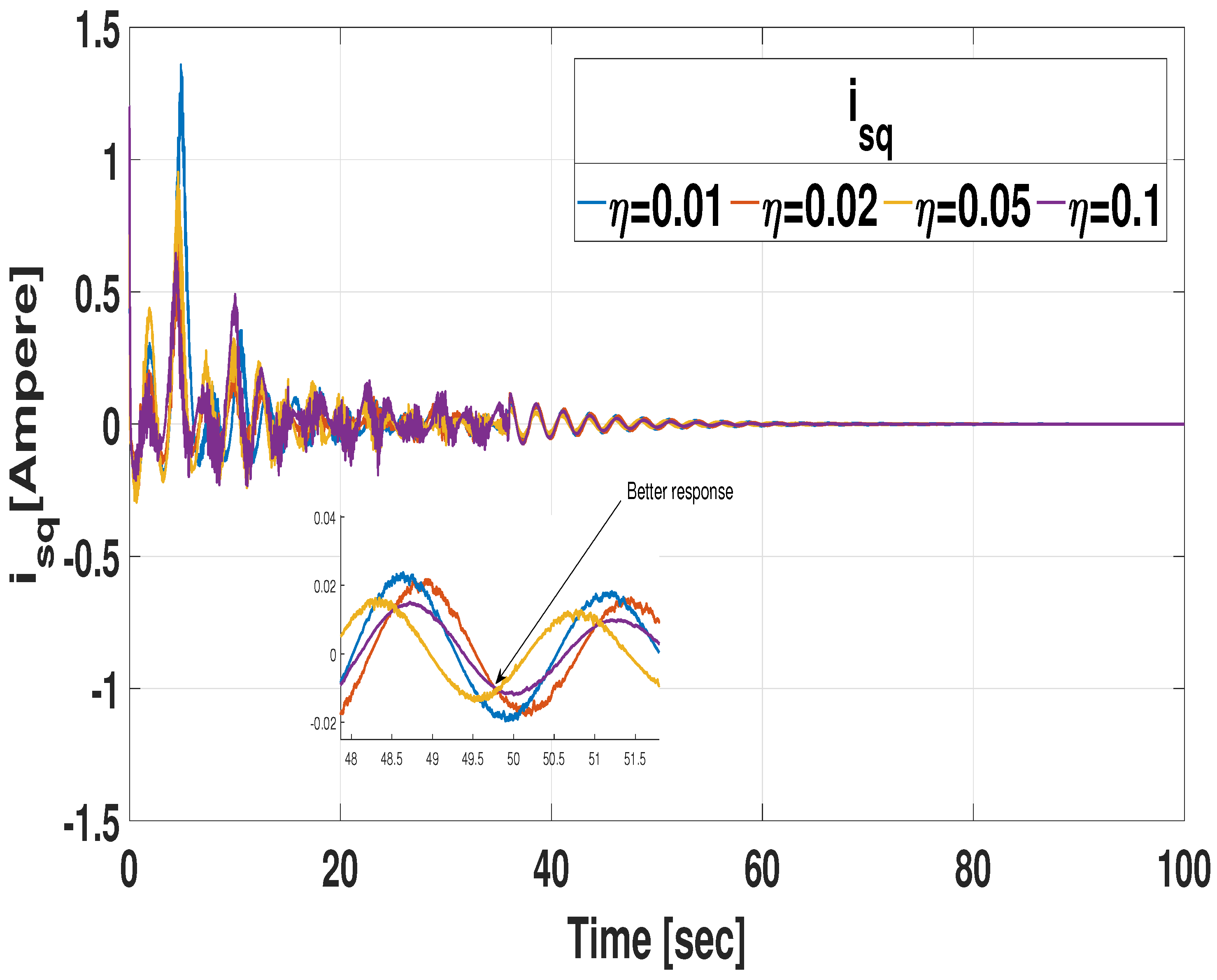 Energies 17 03746 g006