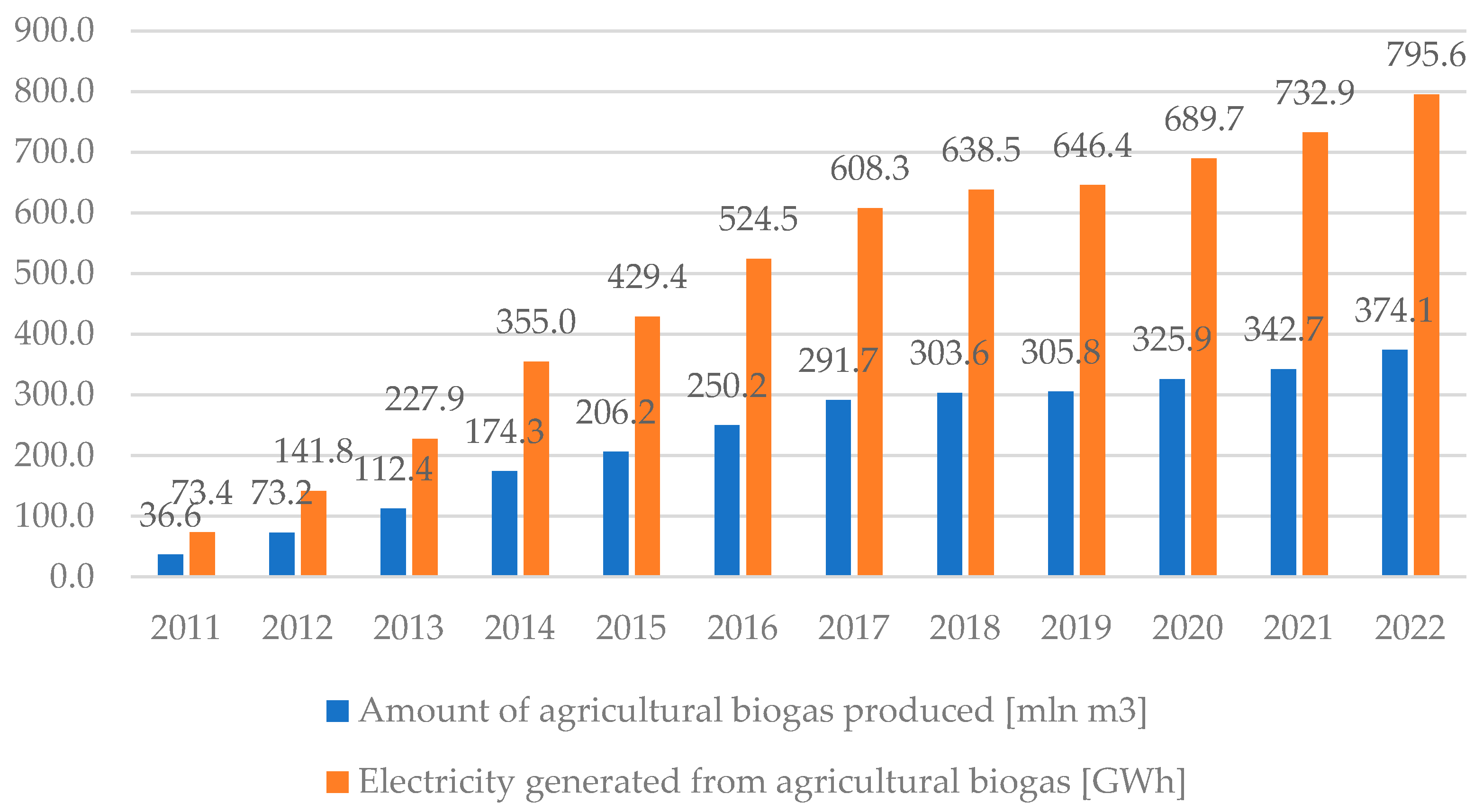 Energies 17 03760 g002