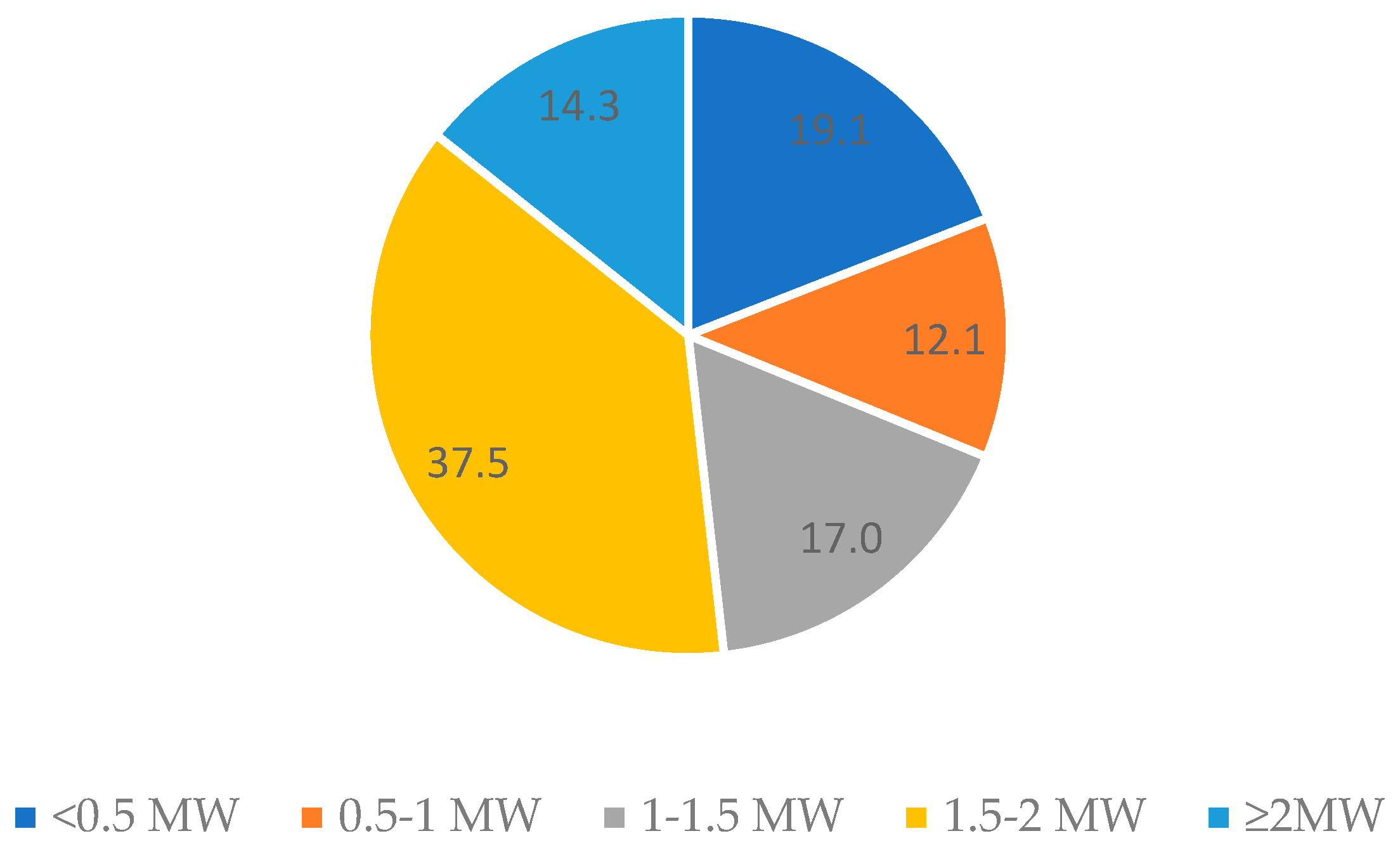 Energies 17 03760 g004