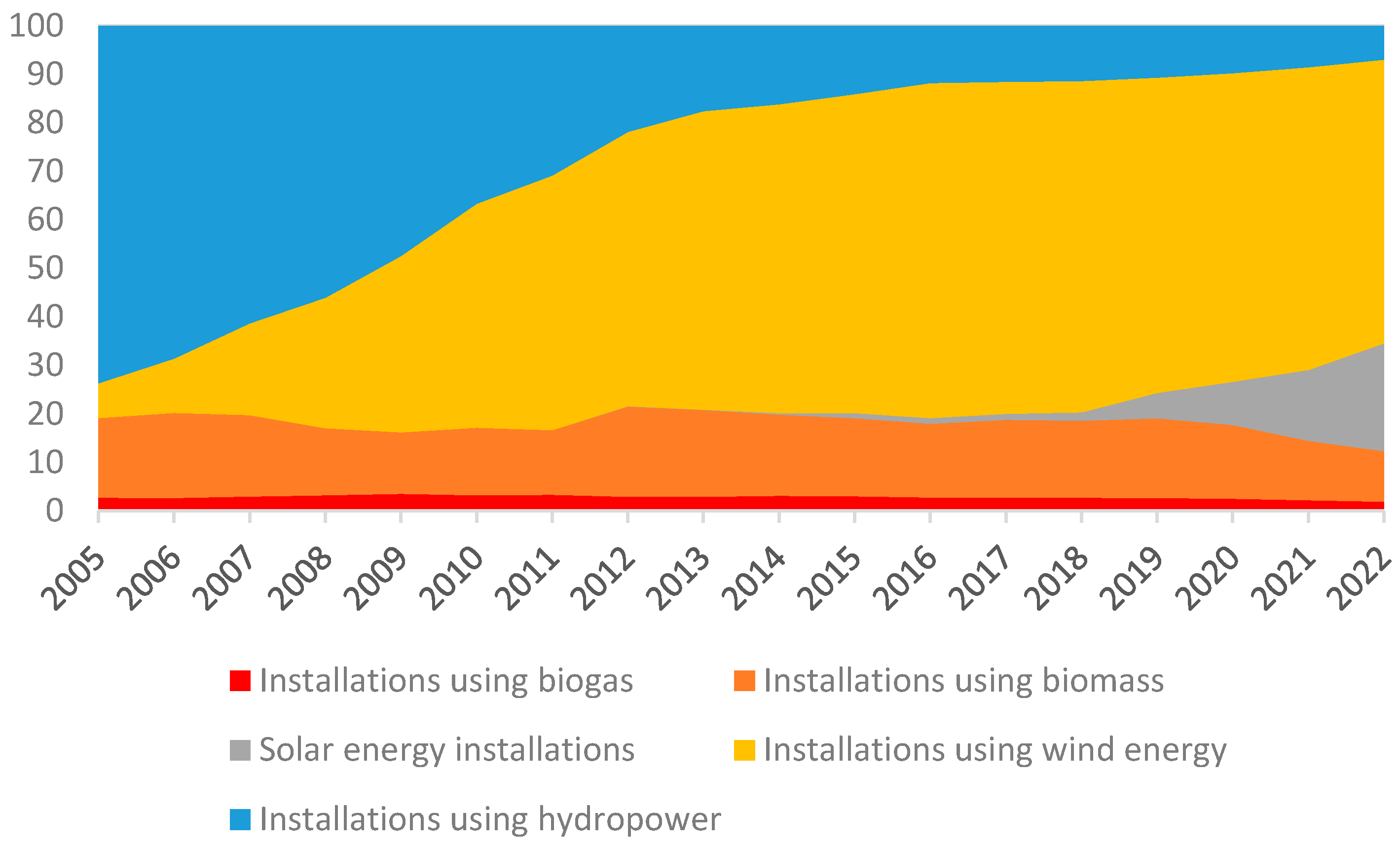 Energies 17 03760 g005