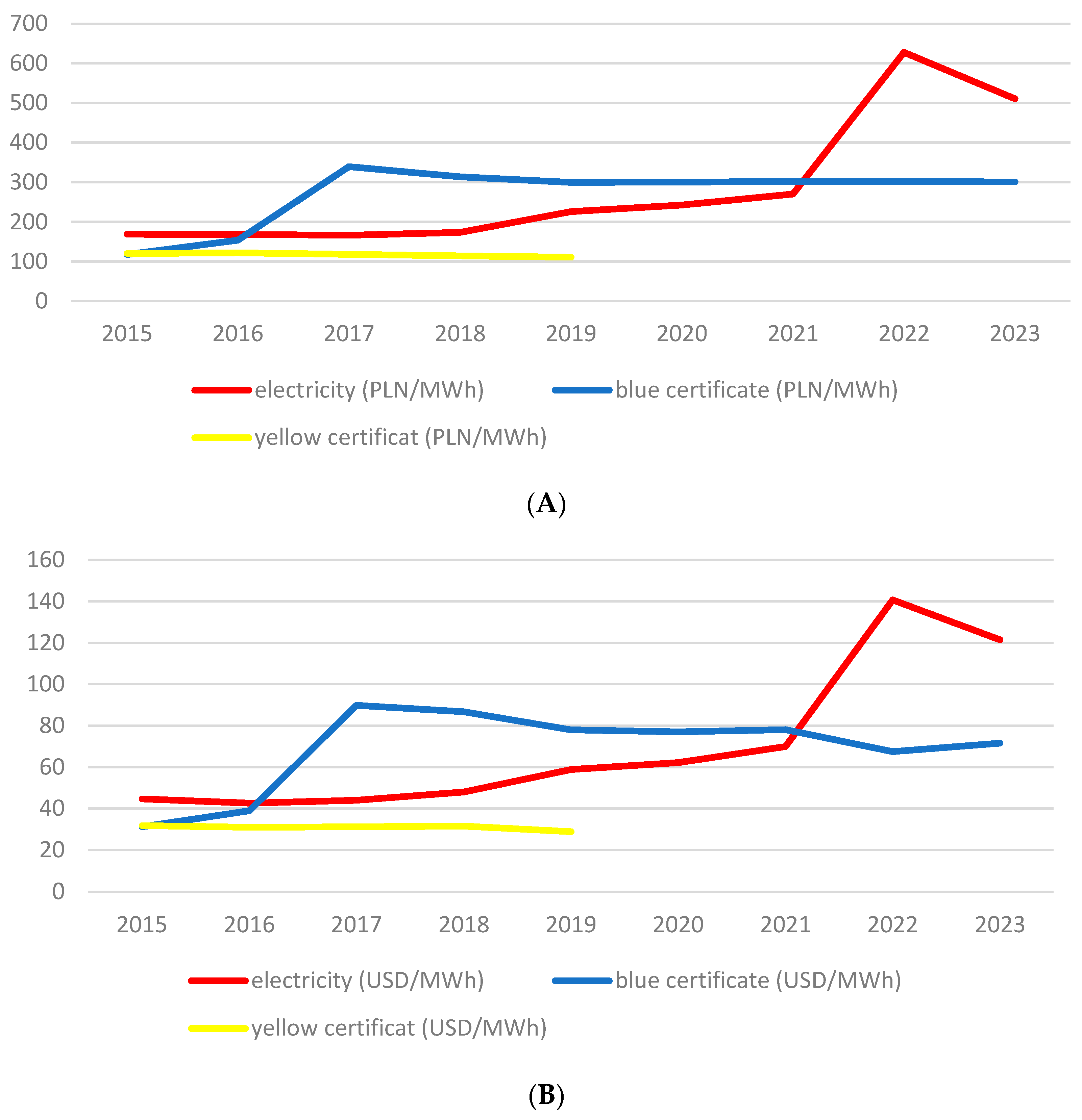 Energies 17 03760 g006