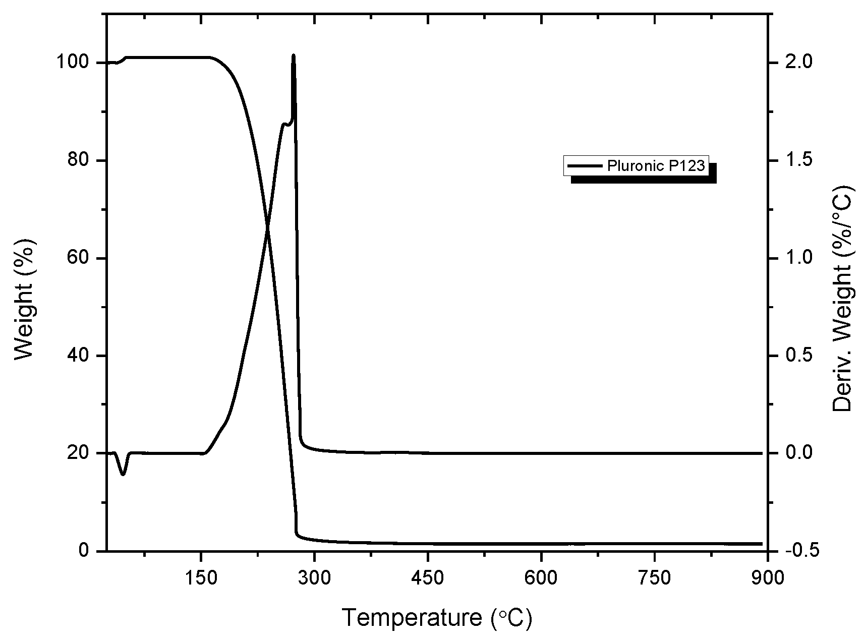 Energies 17 03765 g002