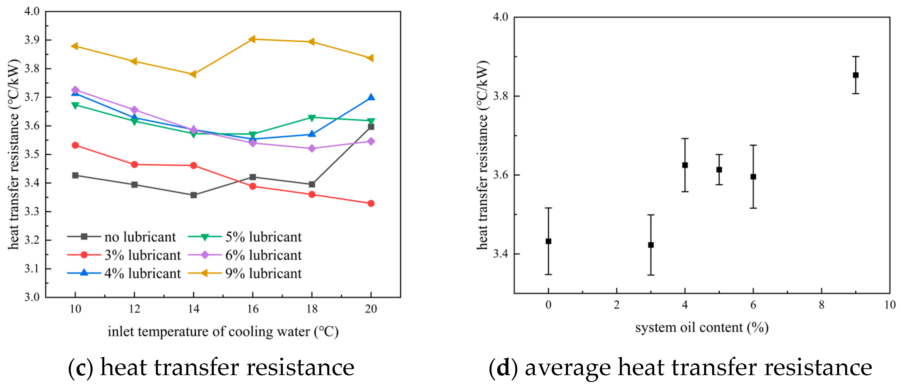 Energies 17 03772 g005b