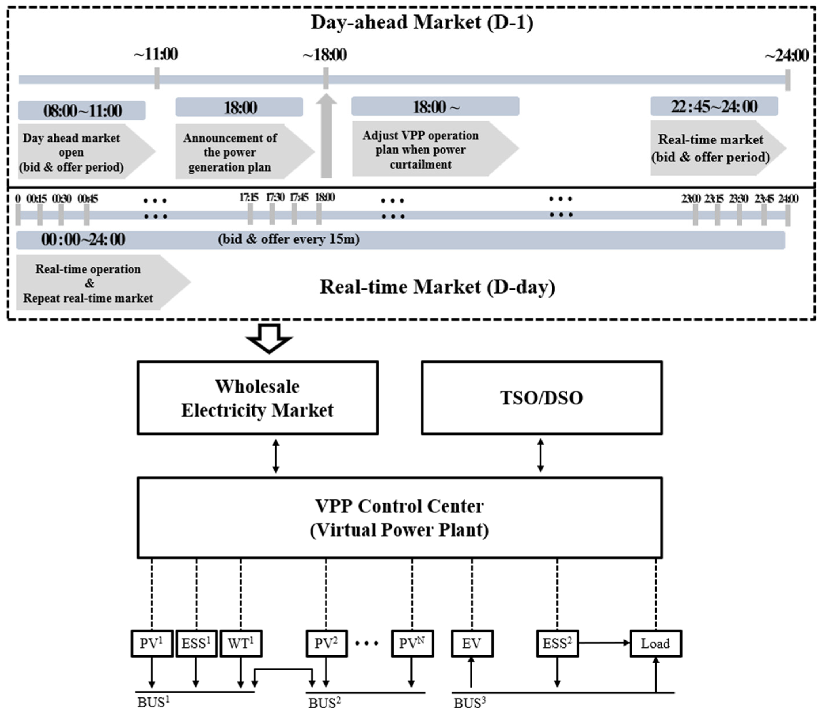 Energies 17 03773 g001