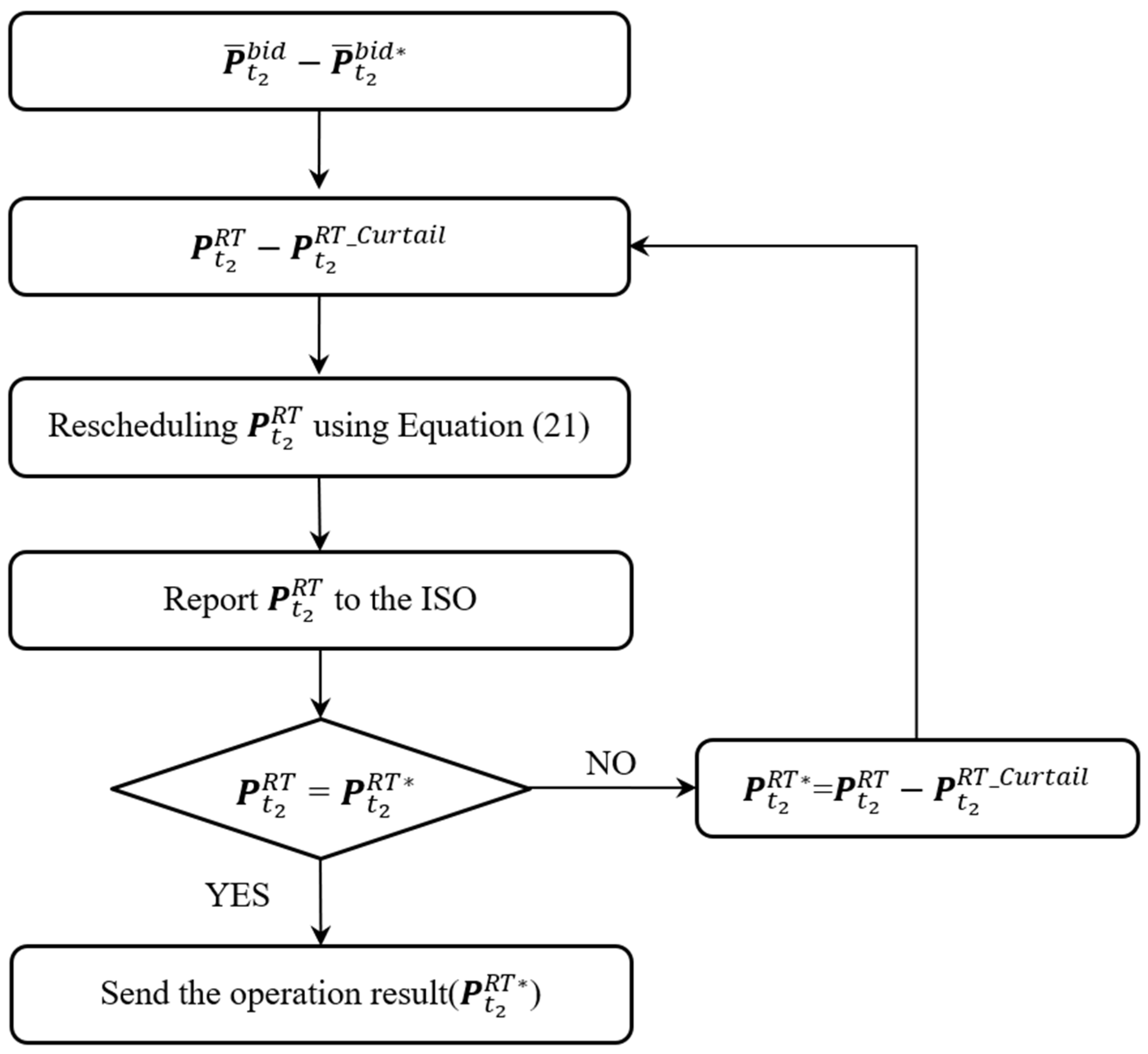 Energies 17 03773 g004
