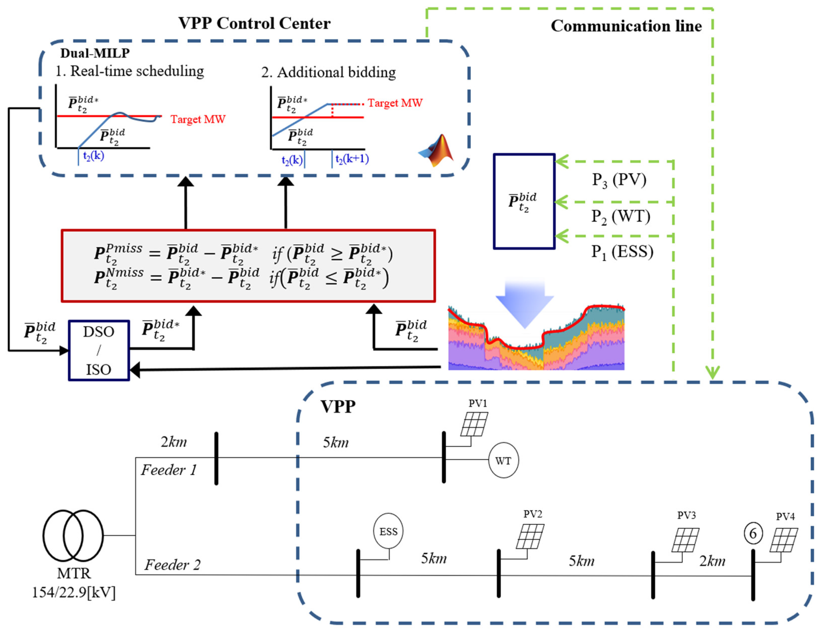 Energies 17 03773 g005