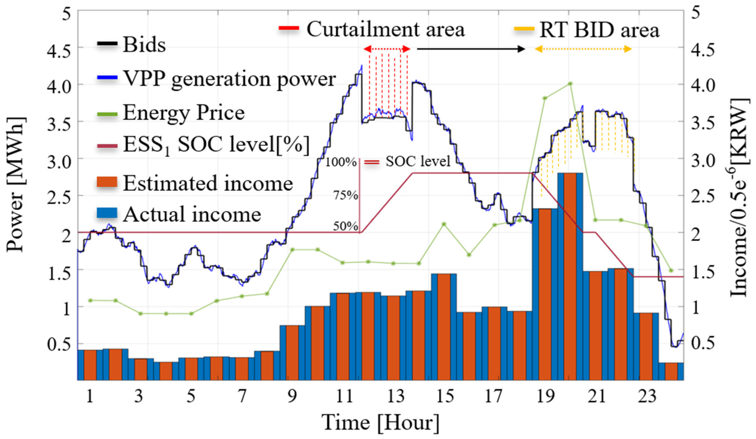 Energies 17 03773 g010