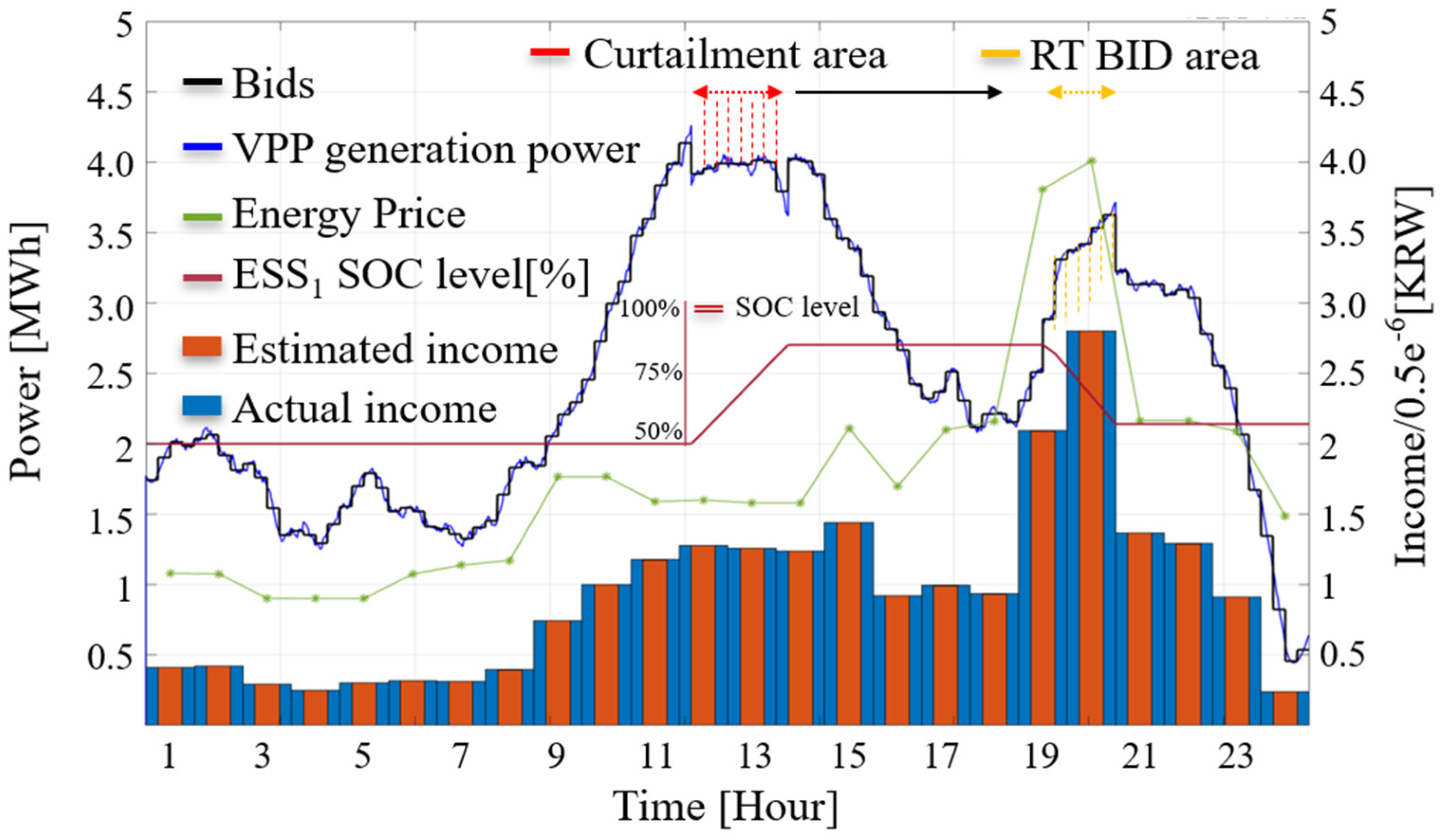 Energies 17 03773 g011