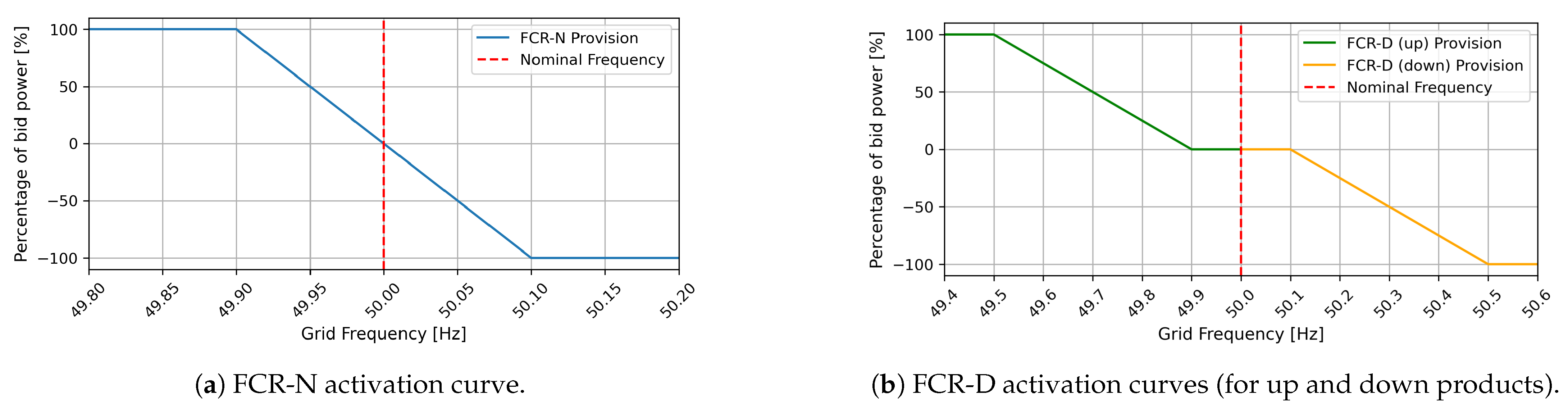 Energies 17 03775 g001