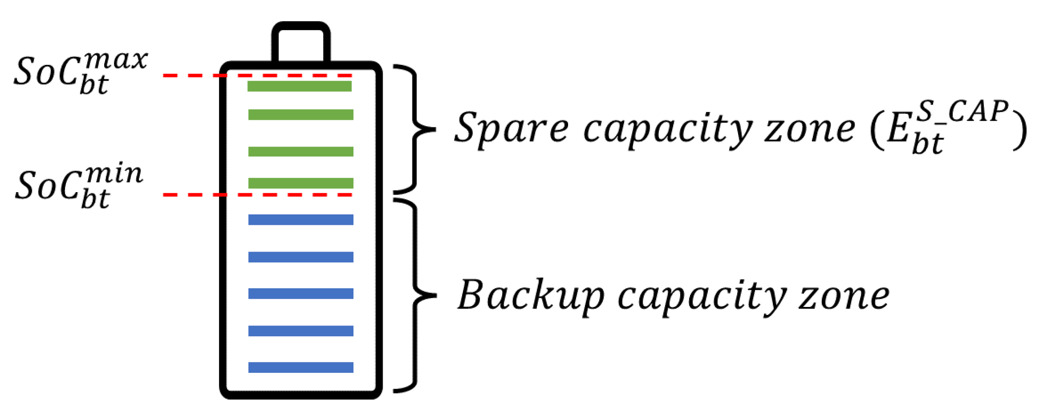 Energies 17 03775 g004