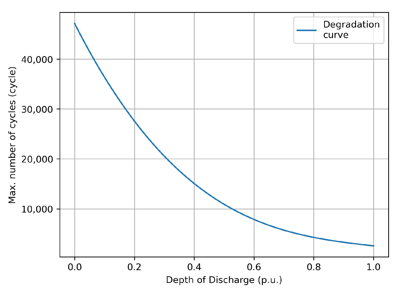 Energies 17 03775 g007