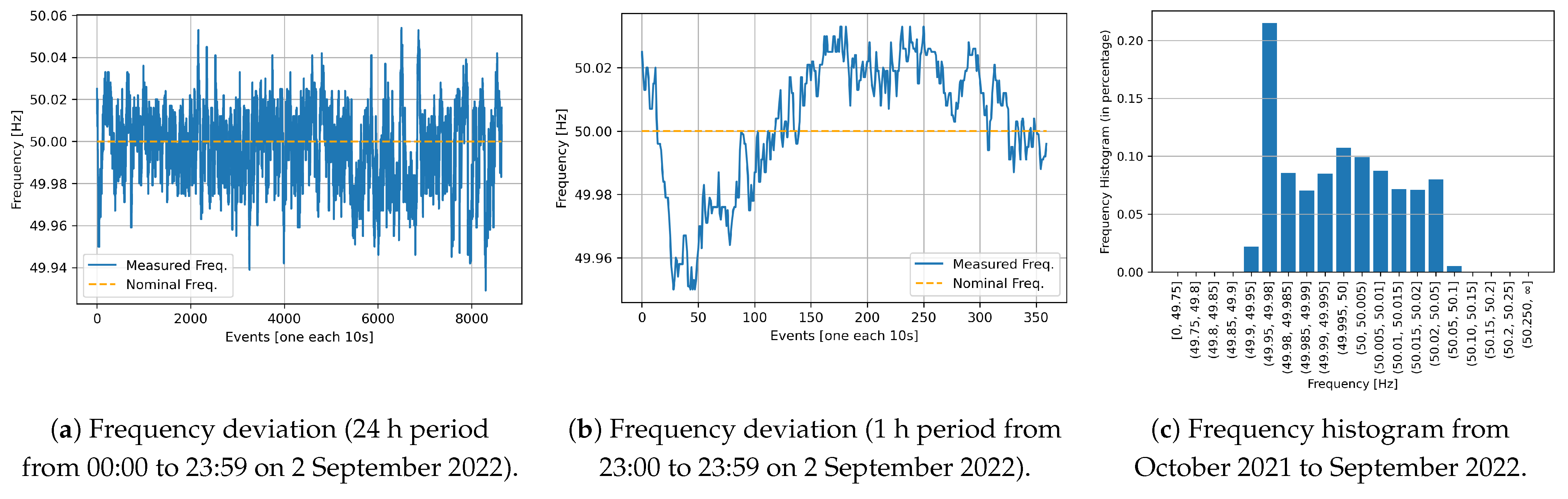 Energies 17 03775 g010