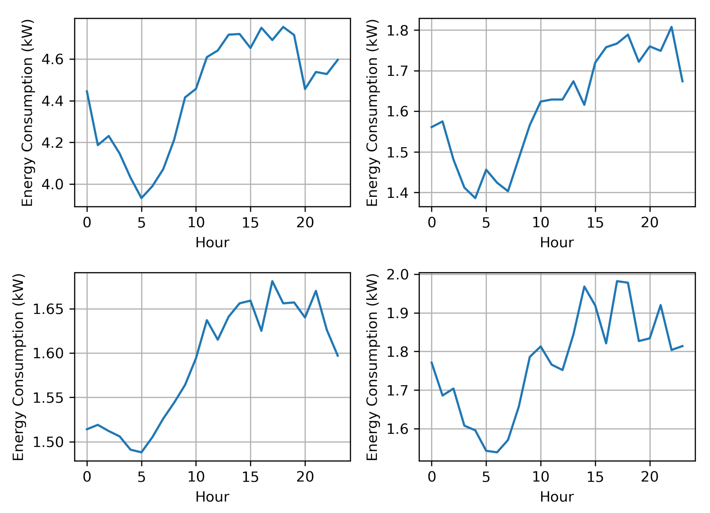 Energies 17 03775 g012