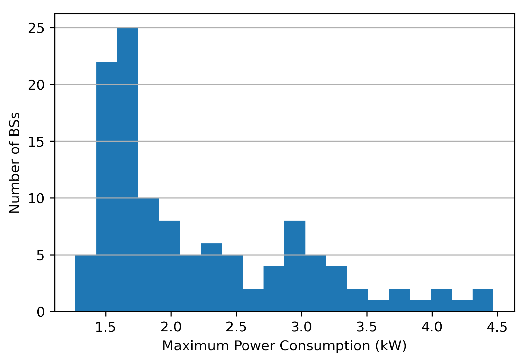 Energies 17 03775 g013