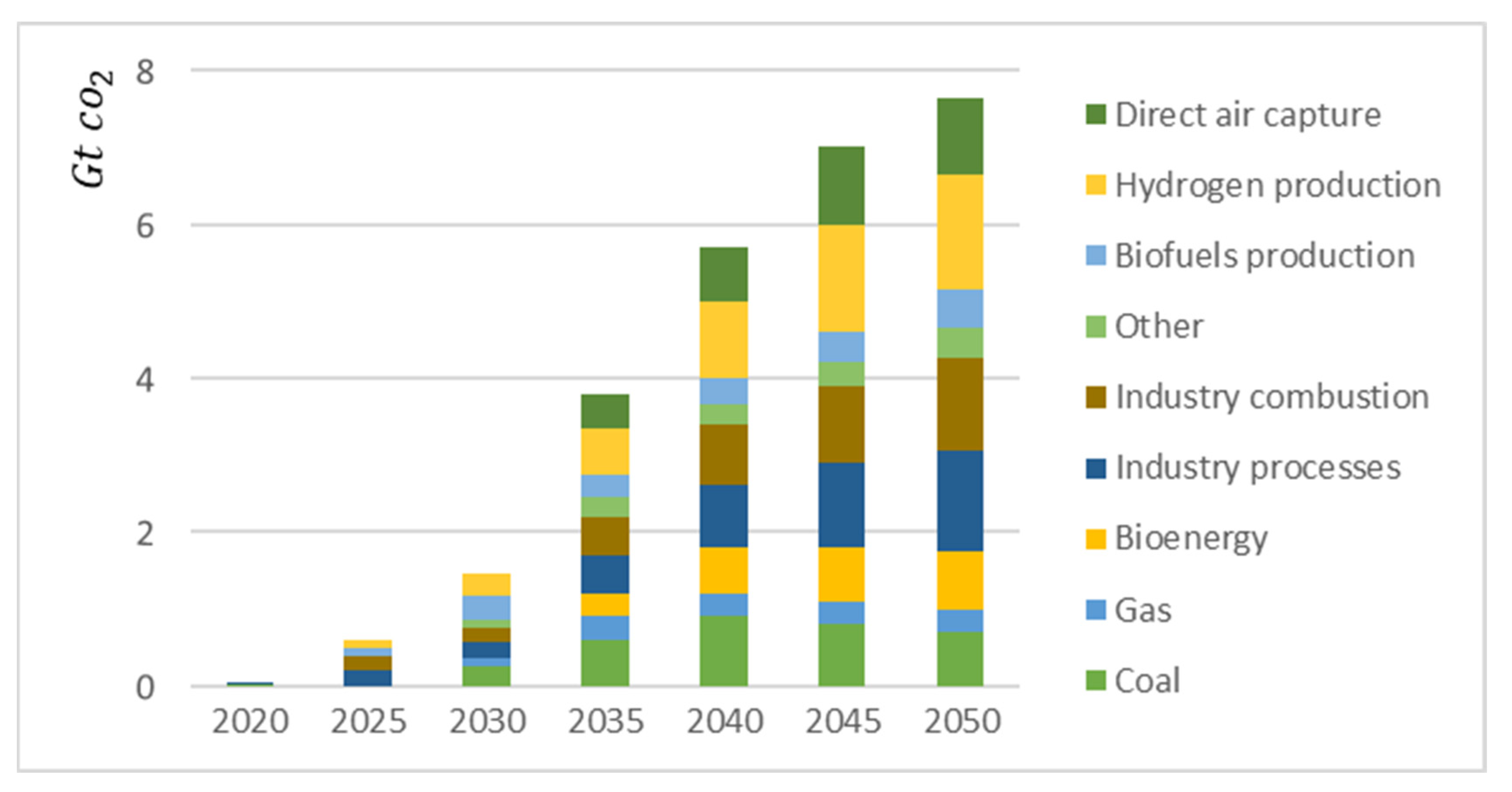 Energies 17 03776 g008
