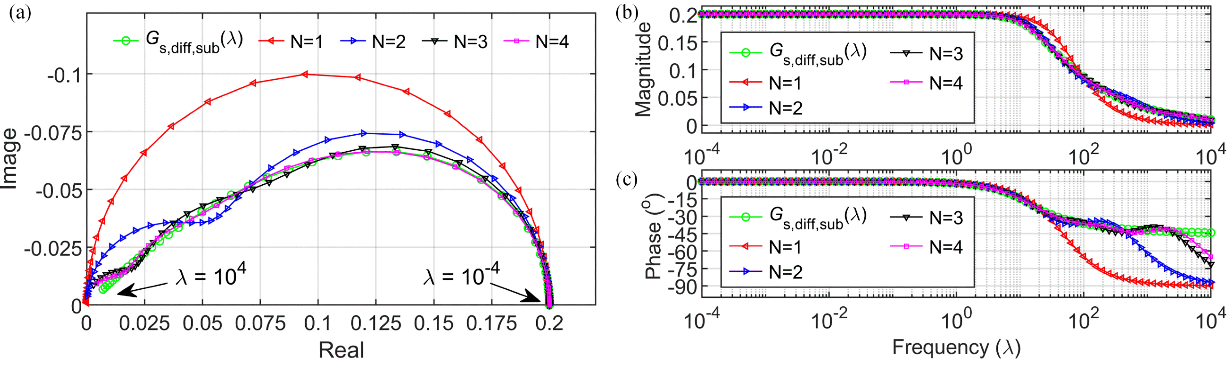 Energies 17 03782 g005