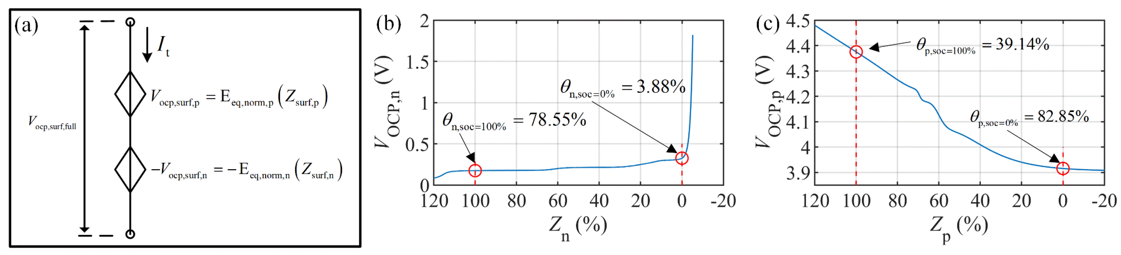 Energies 17 03782 g008