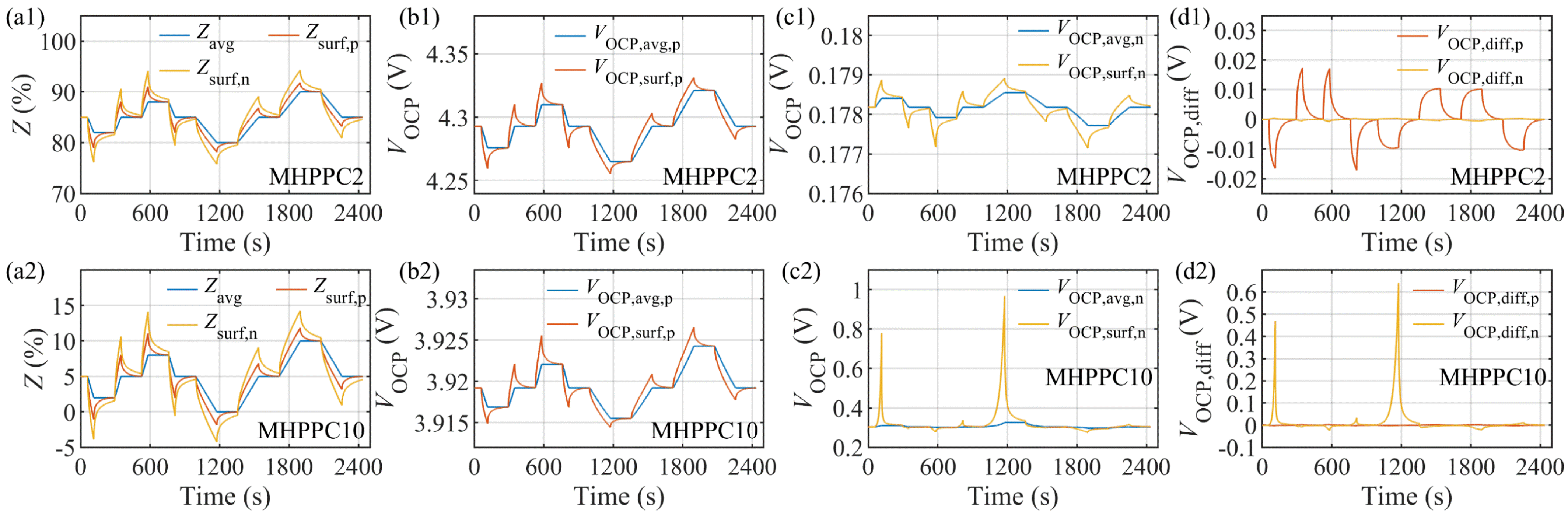 Energies 17 03782 g018