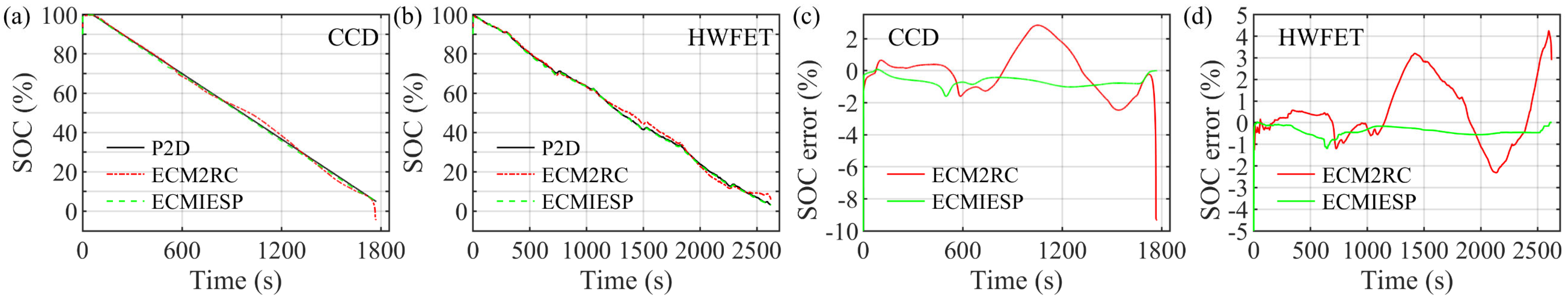 Energies 17 03782 g025