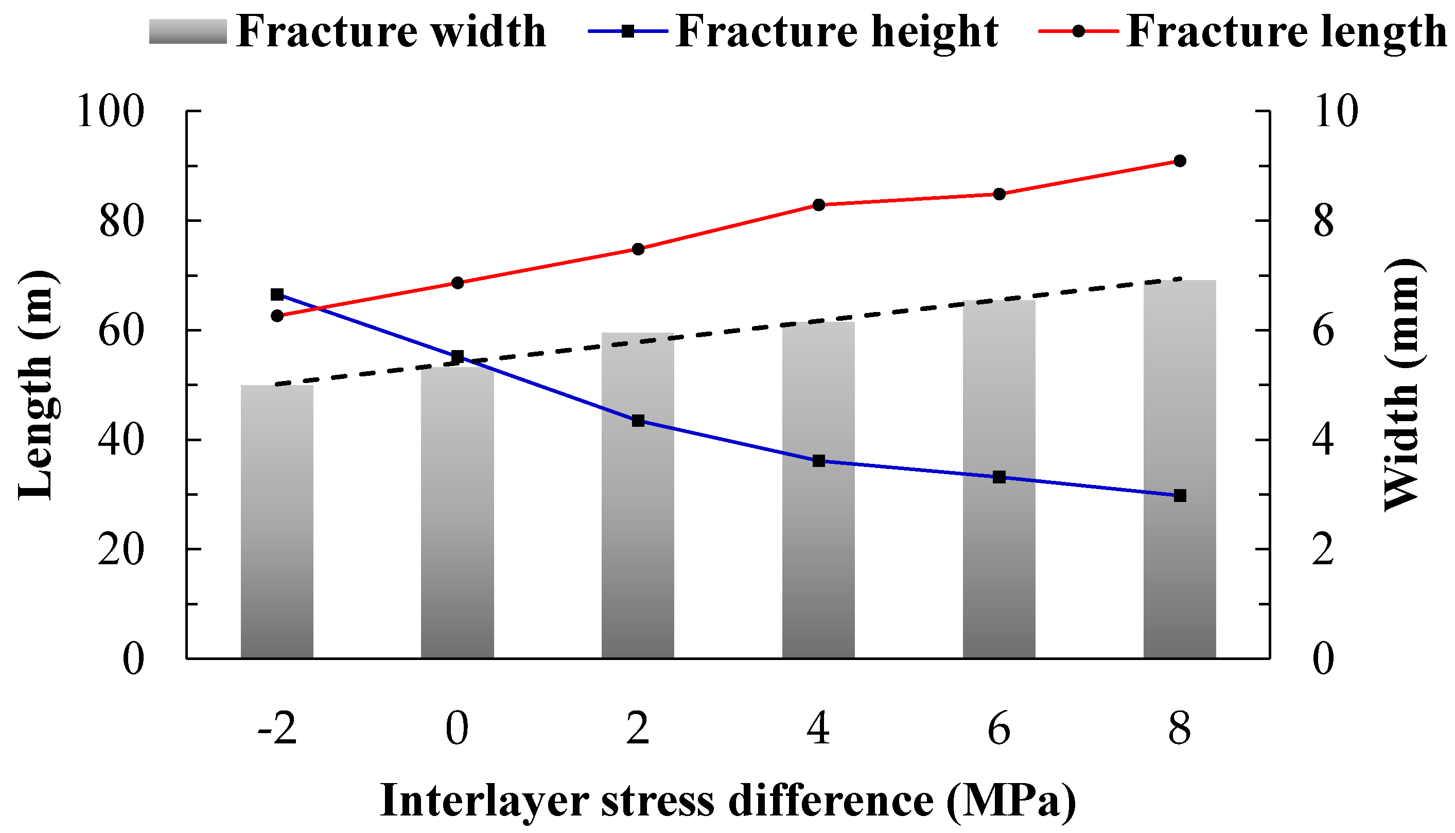Energies 17 03785 g007