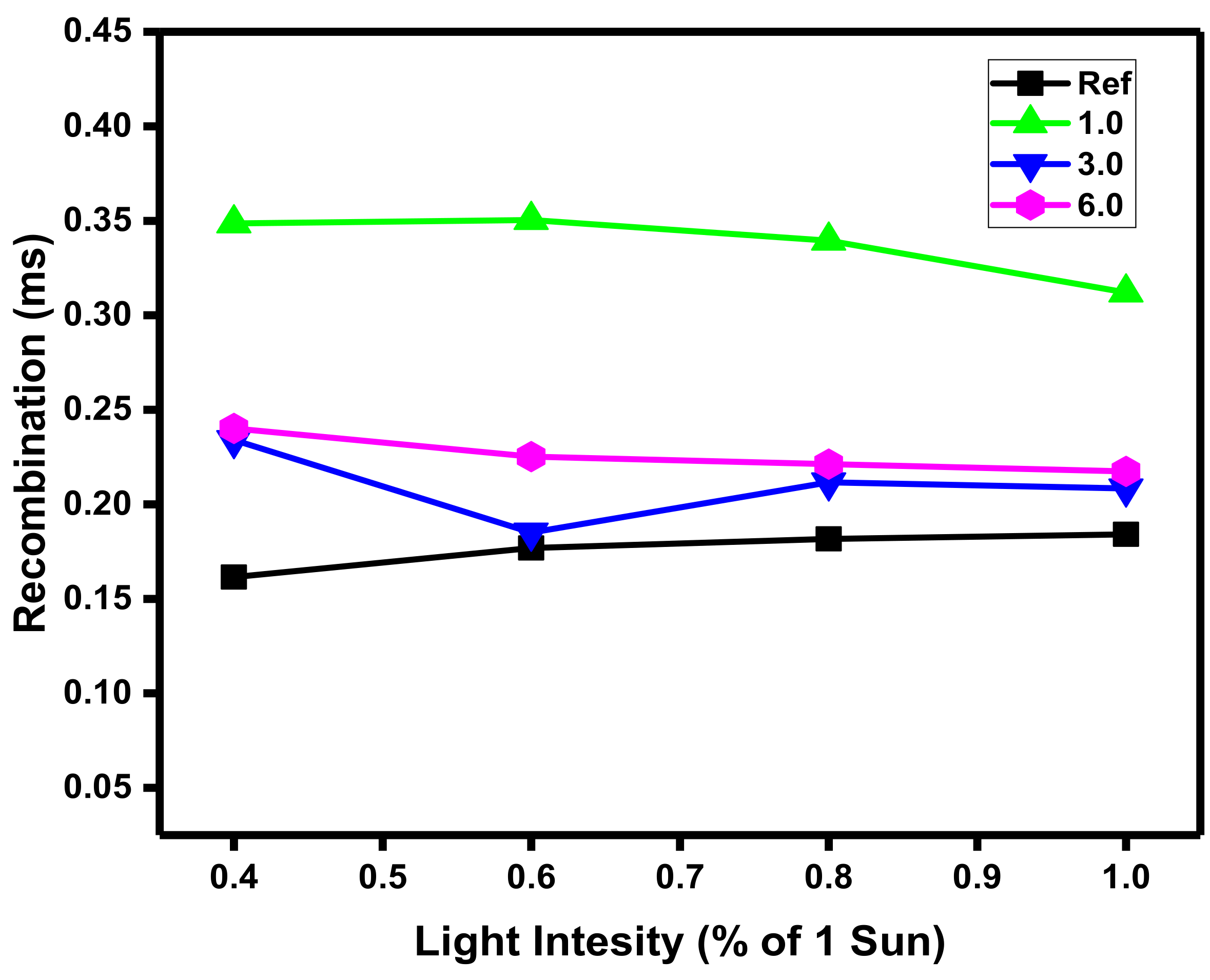 Energies 17 03787 g013